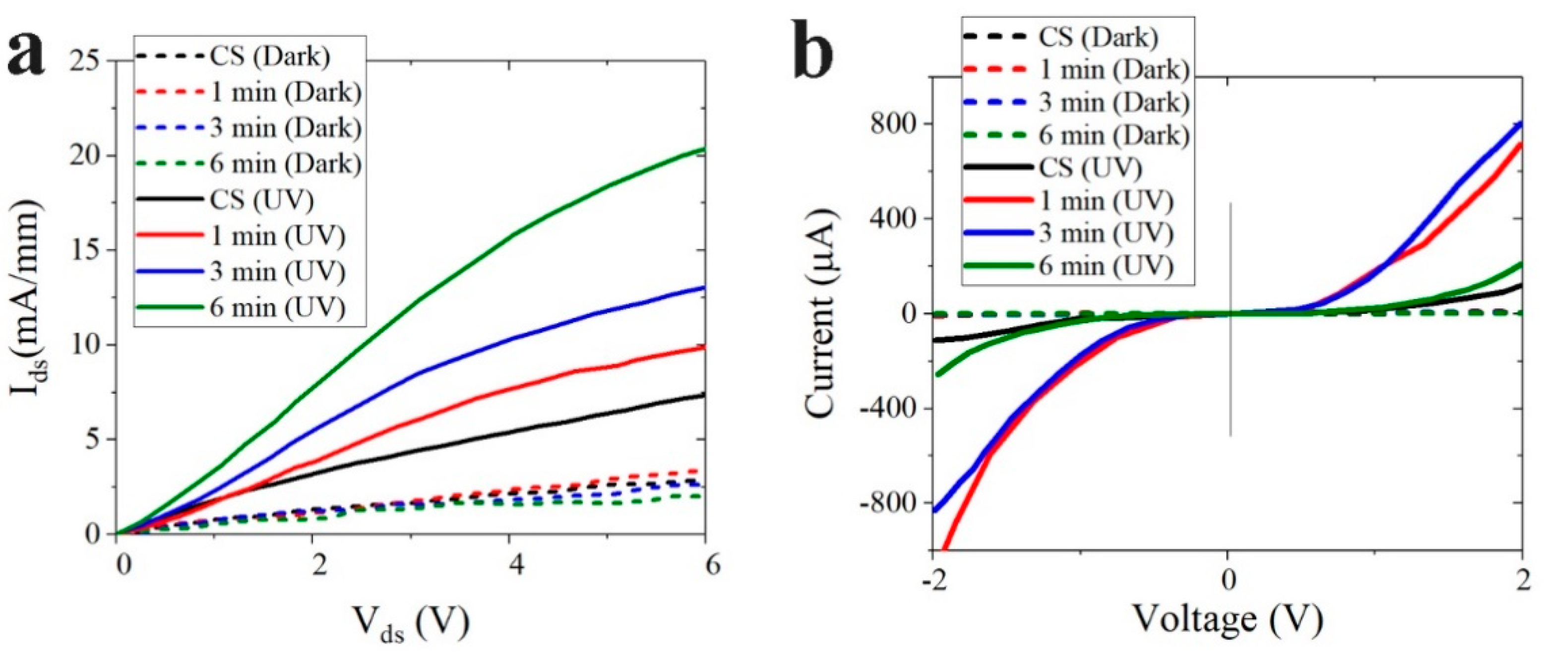 Nanomaterials 11 02011 g008 Nanomaterials 11 02011 g008