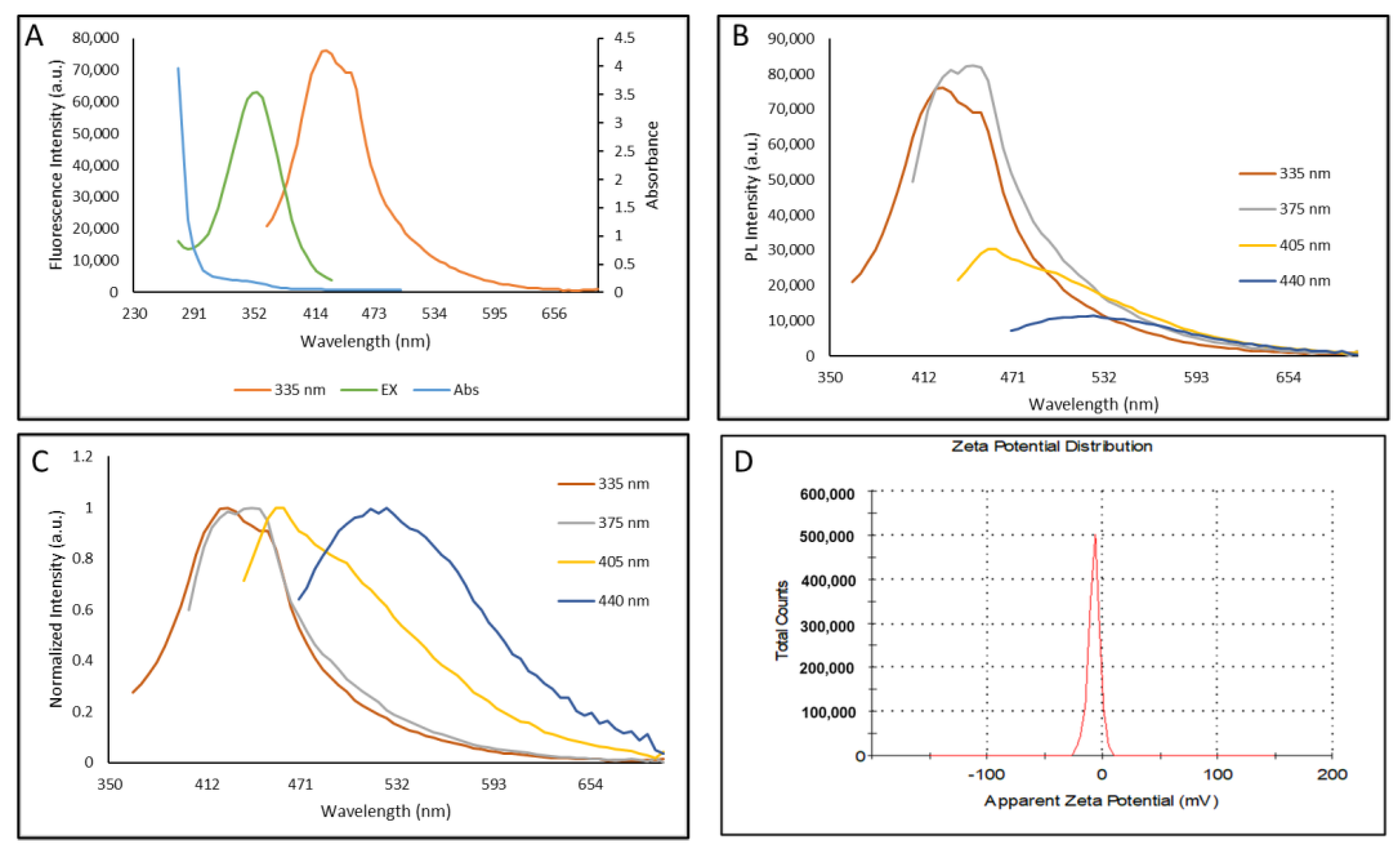 Nanomaterials 11 02012 g003