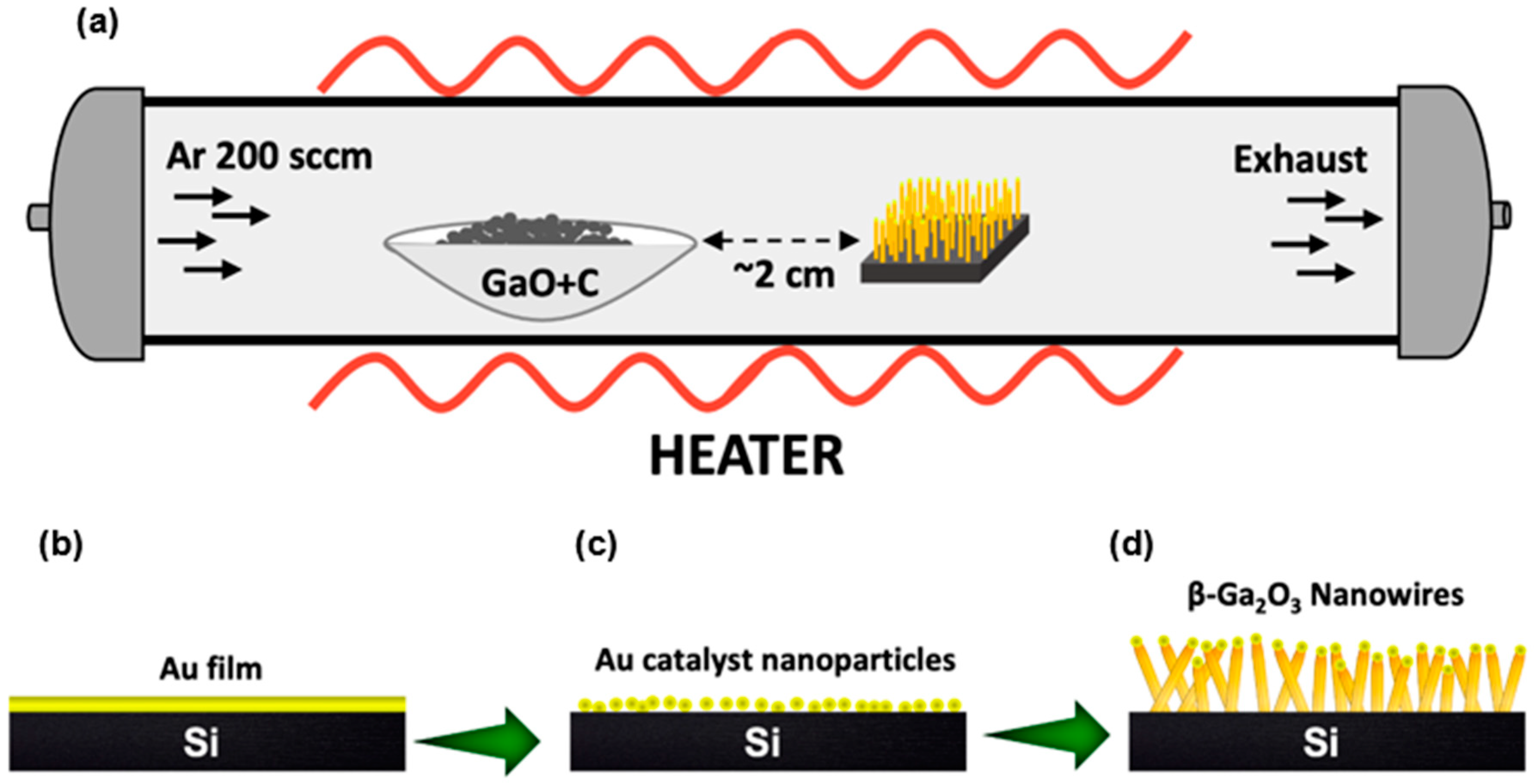 Nanomaterials 11 02013 g001