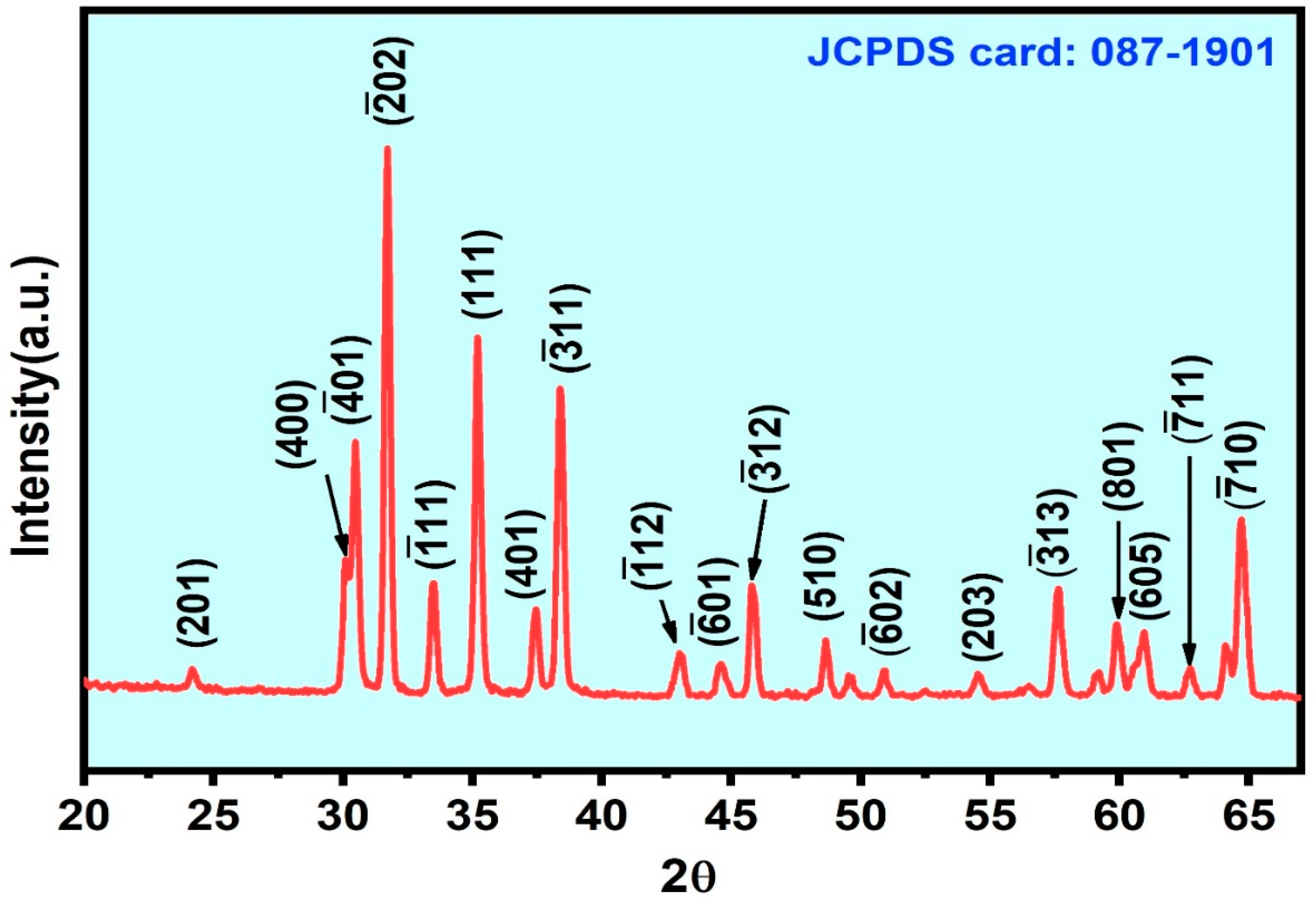 Nanomaterials 11 02013 g002