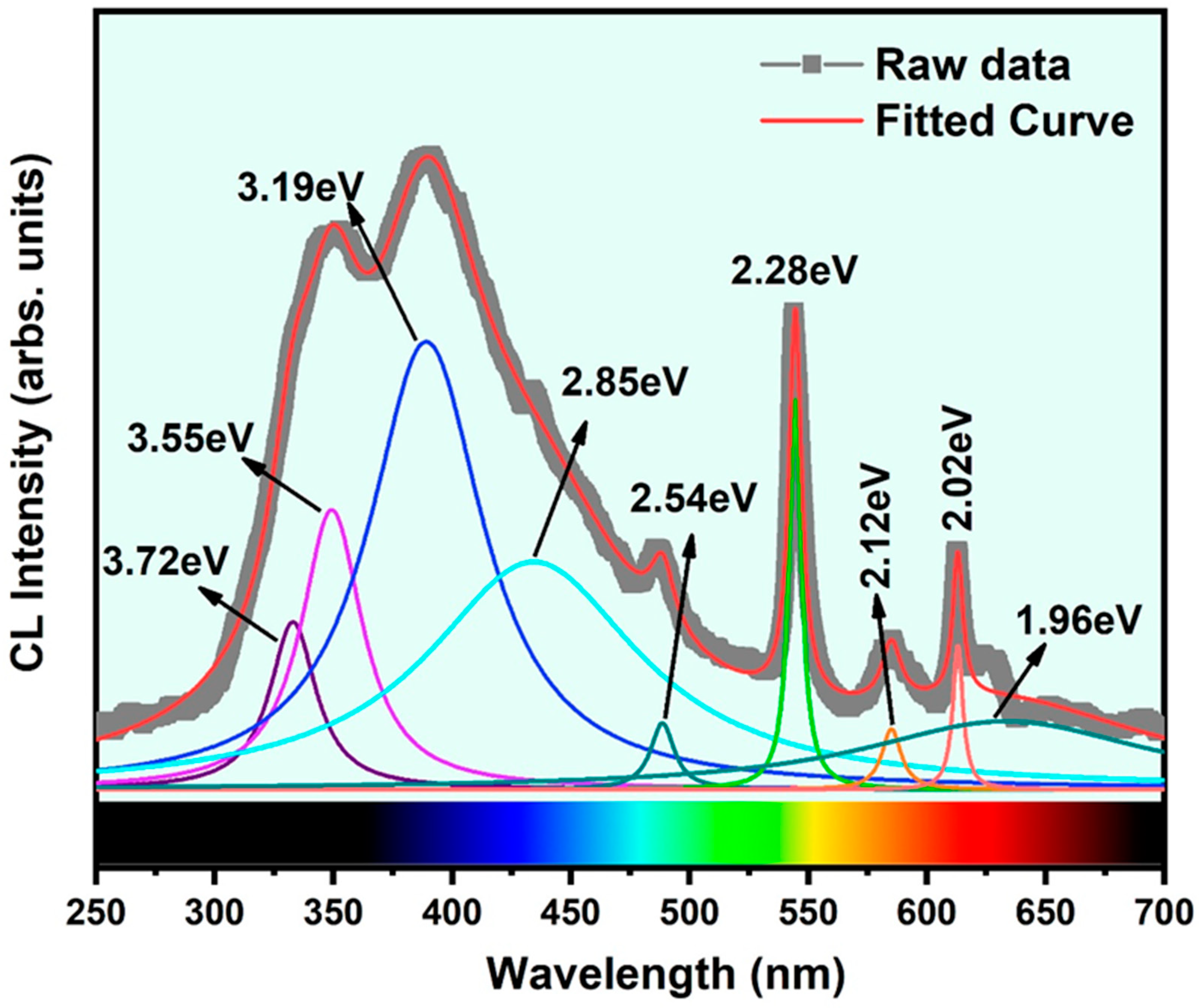 Nanomaterials 11 02013 g005