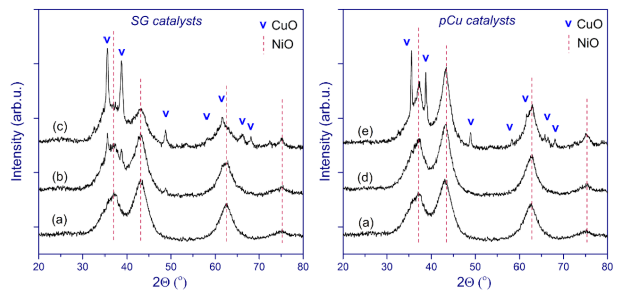 Nanomaterials 11 02017 g004