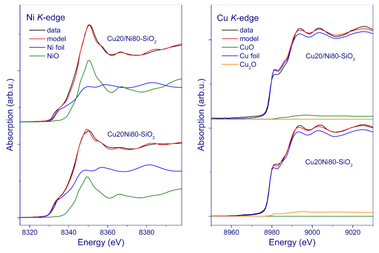 Nanomaterials 11 02017 g008