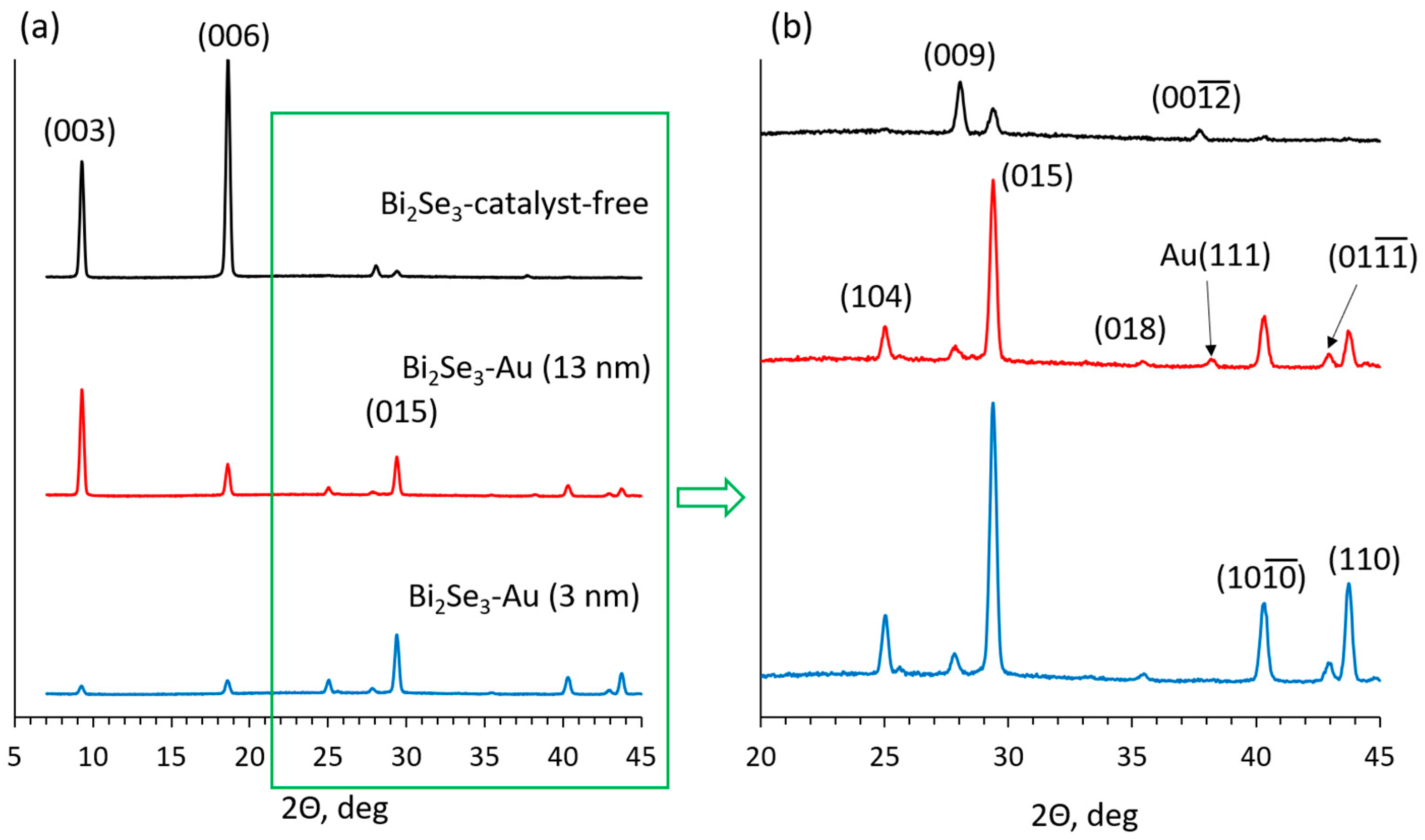 Nanomaterials 11 02020 g005
