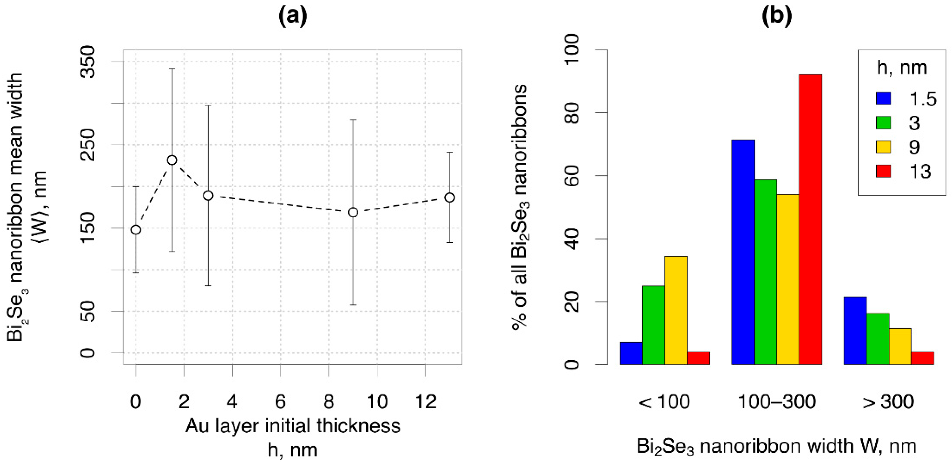 Nanomaterials 11 02020 g006
