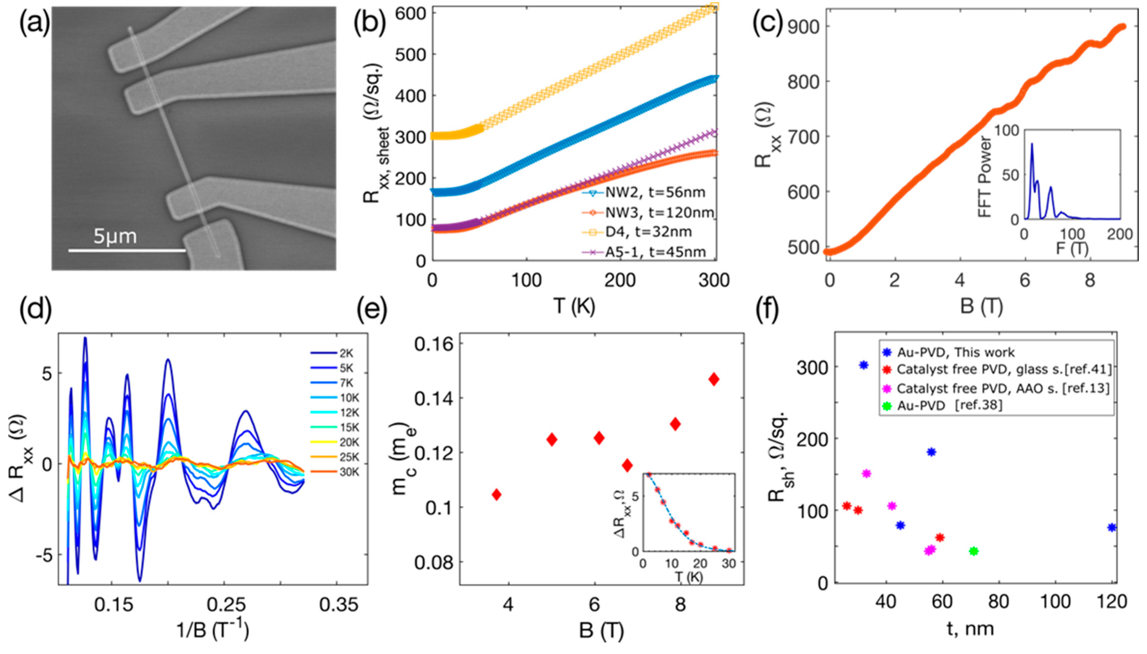Nanomaterials 11 02020 g007