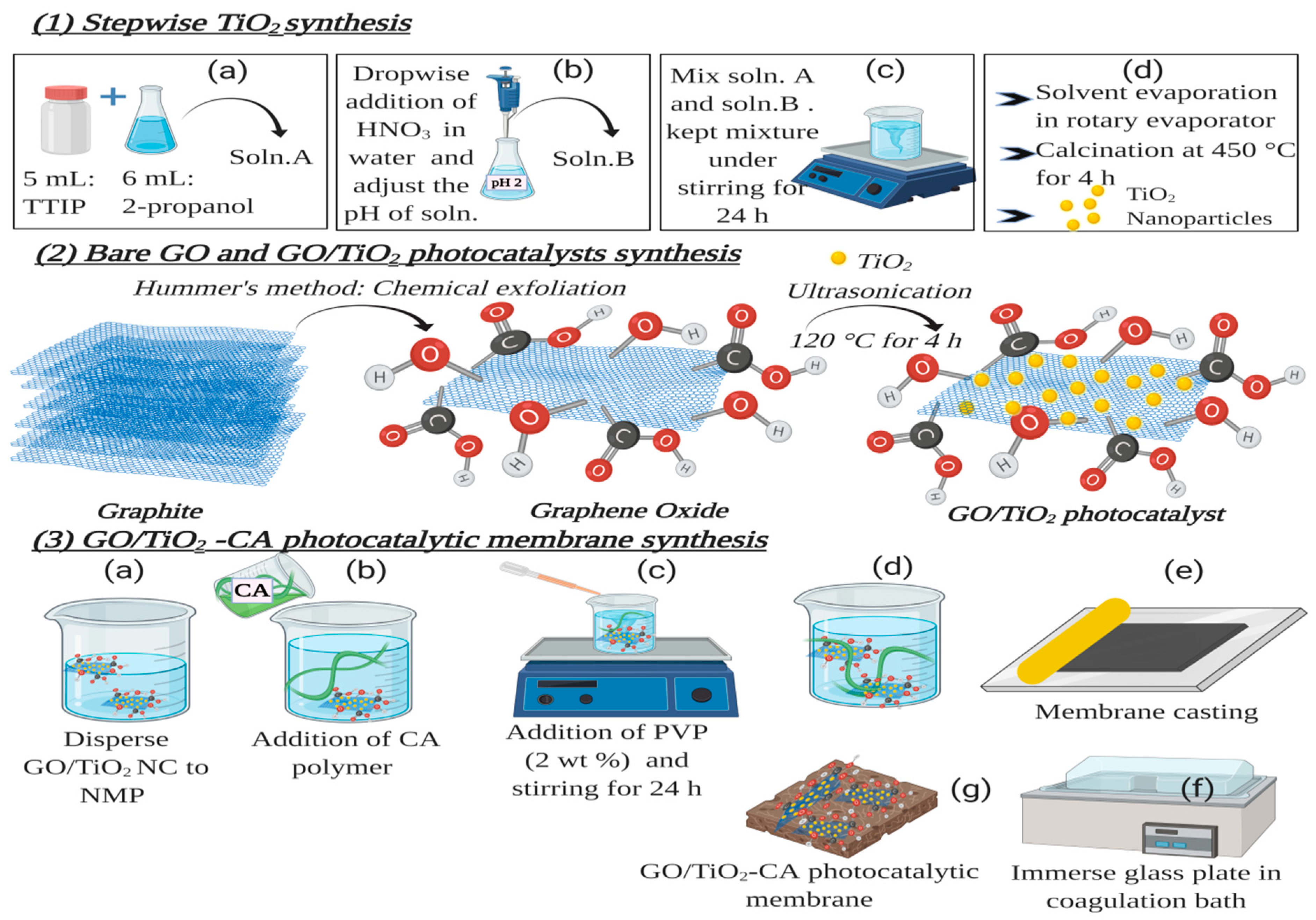 Nanomaterials 11 02021 g001