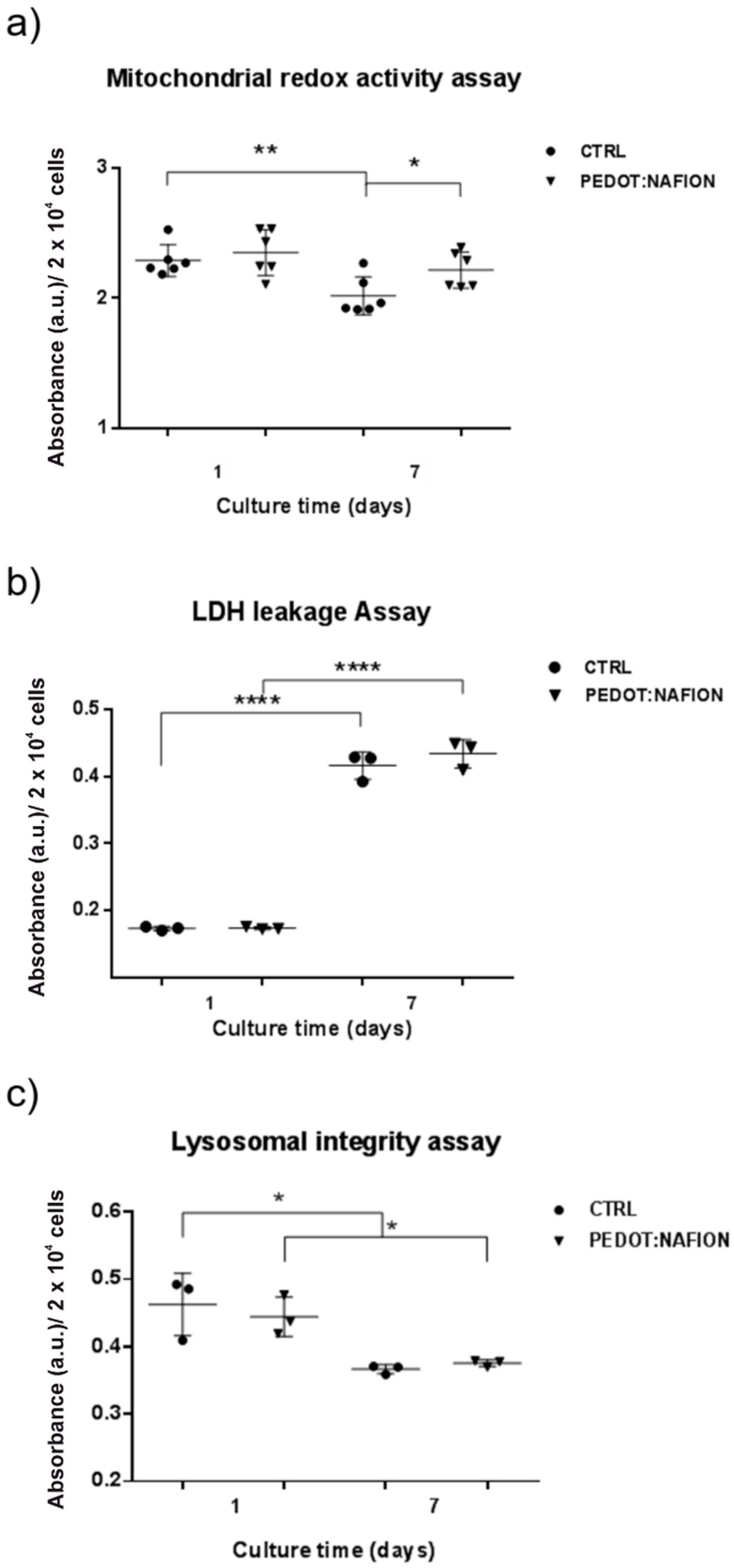 Nanomaterials 11 02022 g005