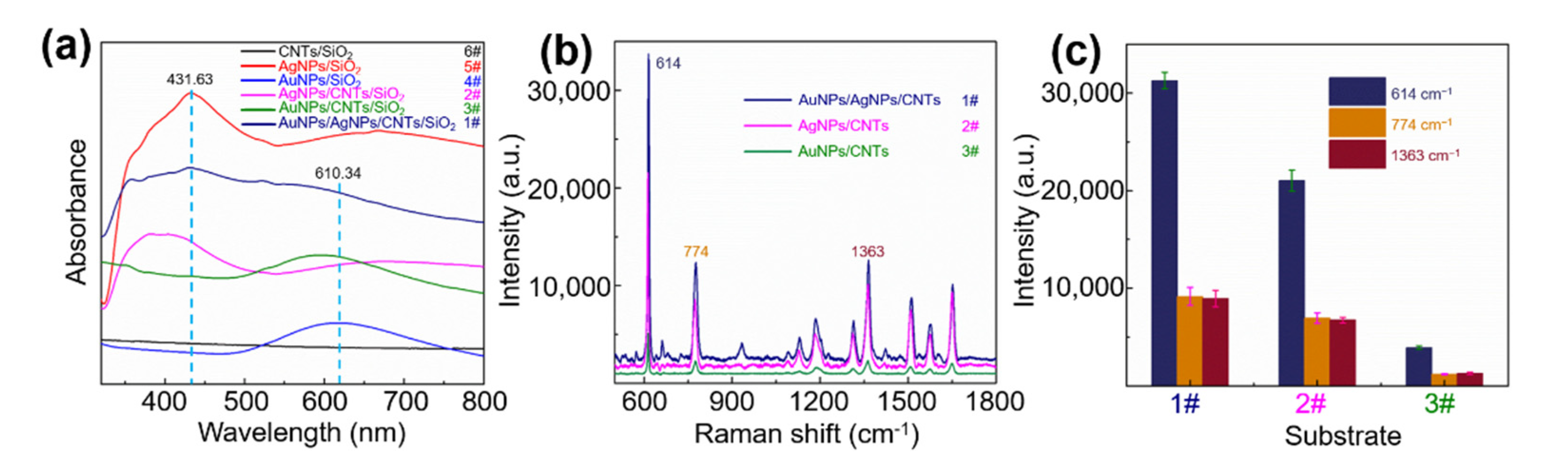 Nanomaterials 11 02026 g003