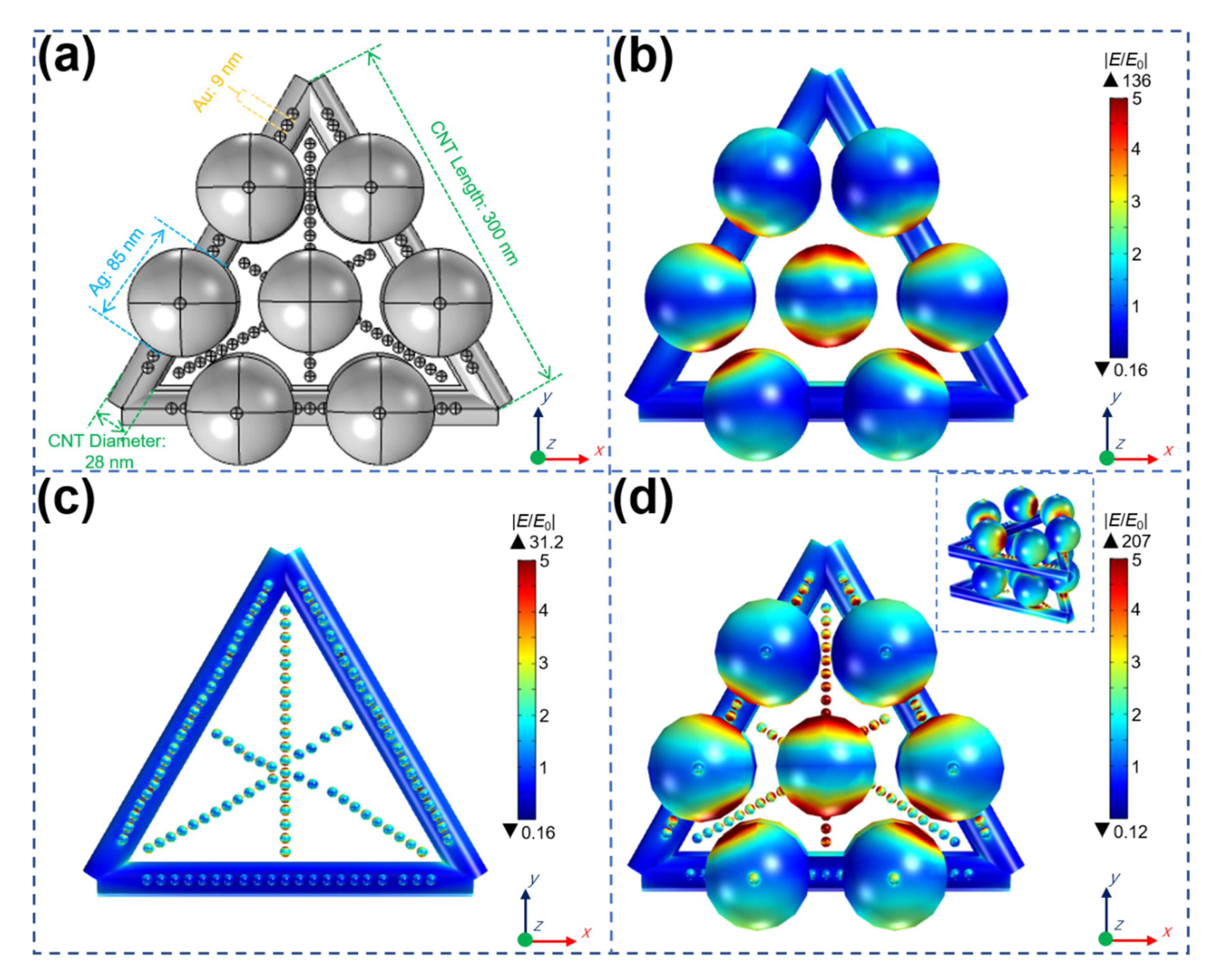 Nanomaterials 11 02026 g004
