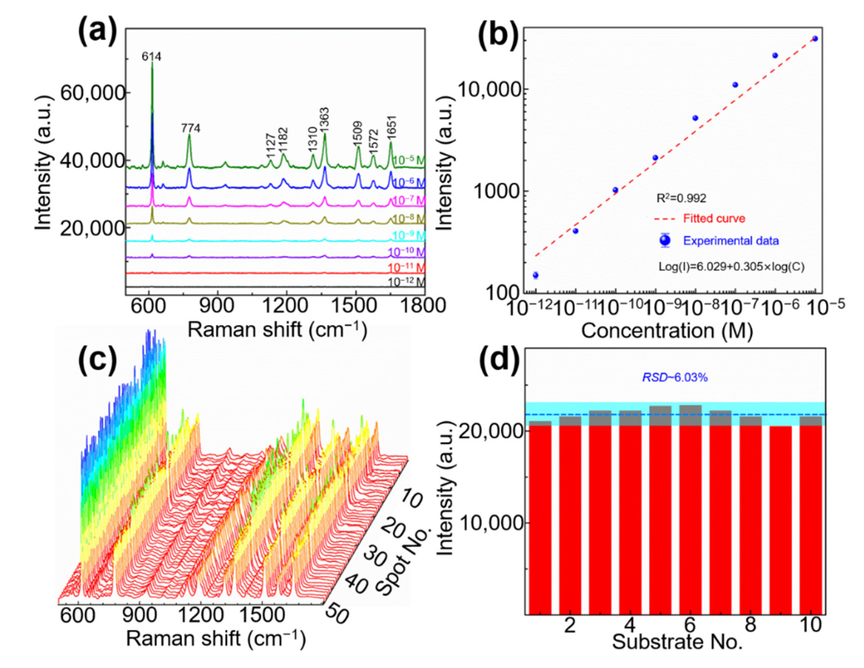 Nanomaterials 11 02026 g005