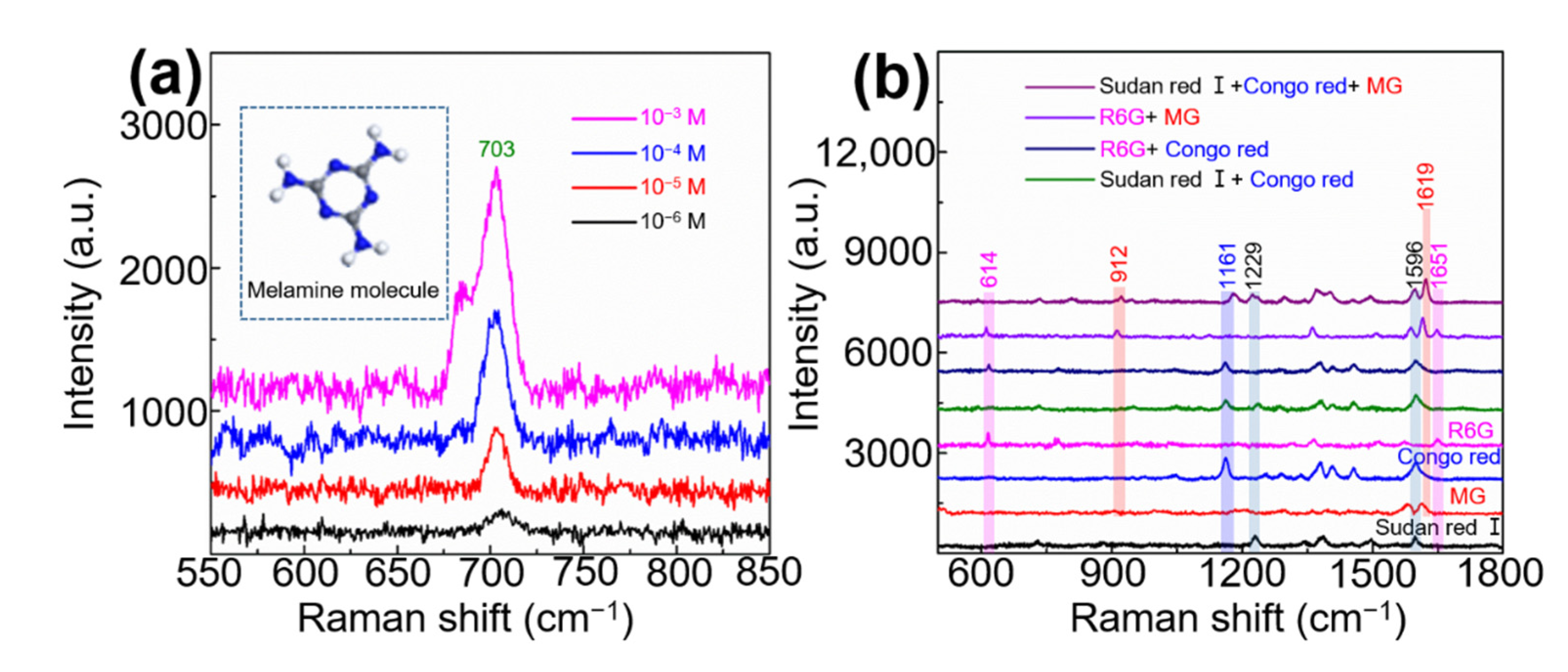 Nanomaterials 11 02026 g006