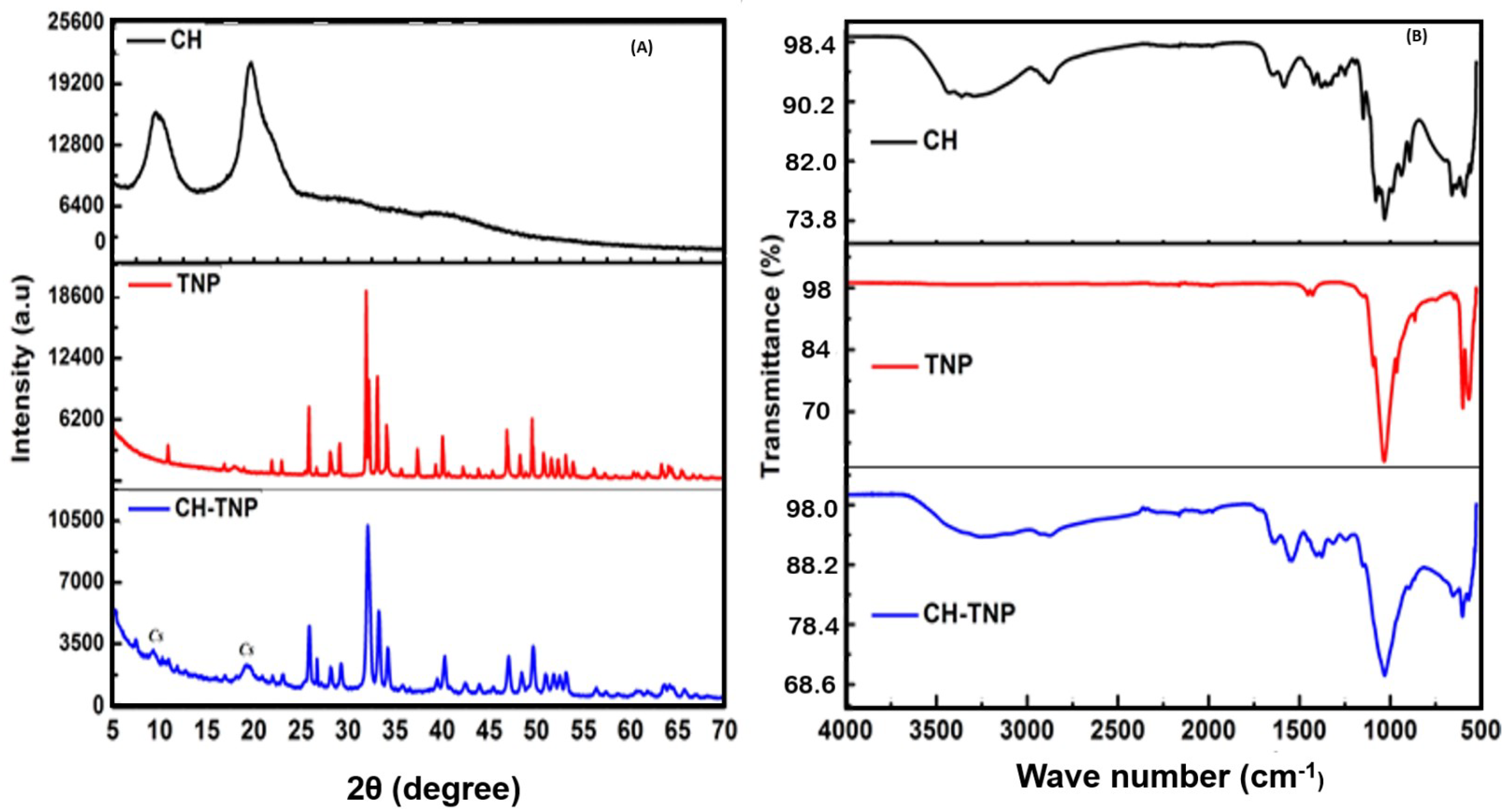 Nanomaterials 11 02028 g001 Nanomaterials 11 02028 g001
