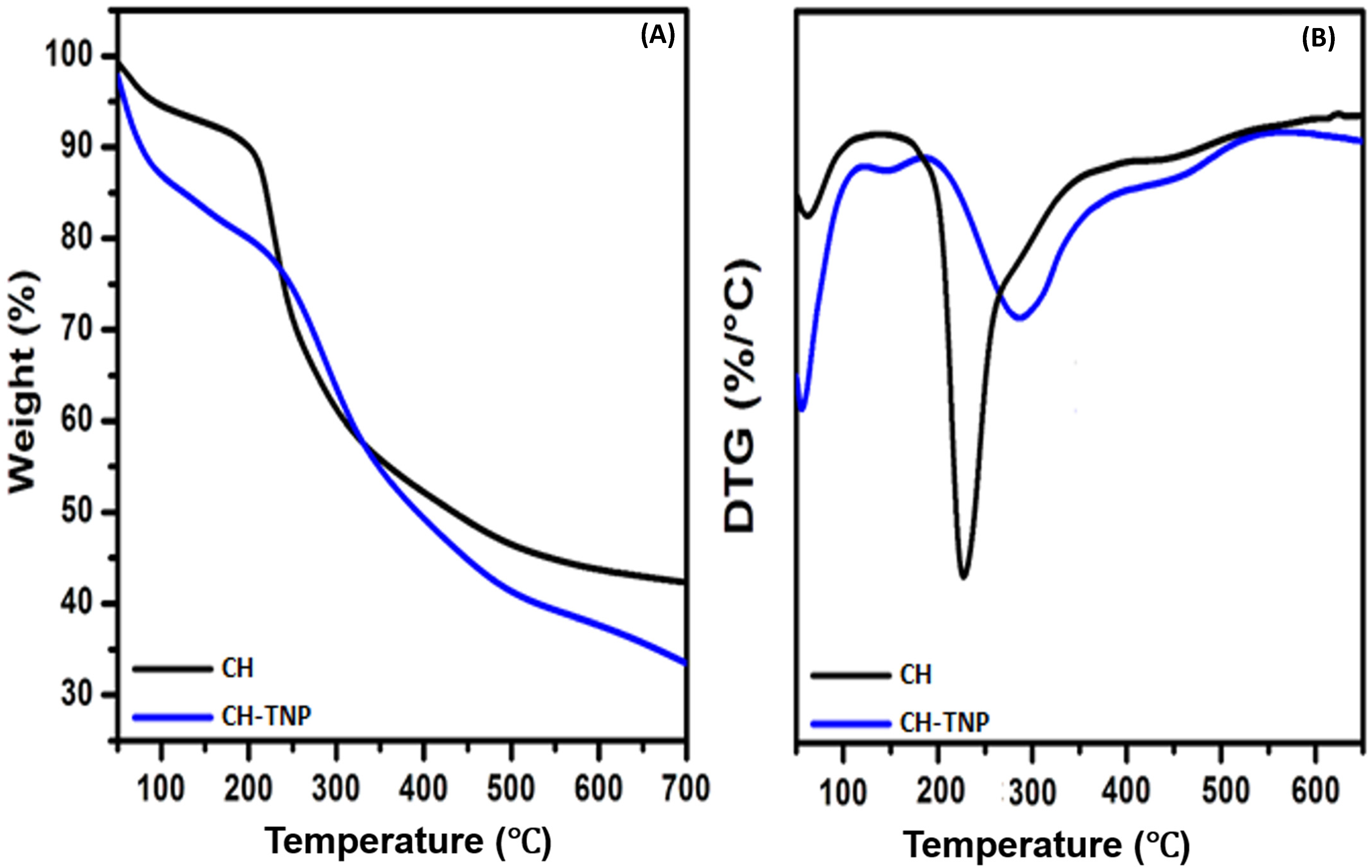 Nanomaterials 11 02028 g003 Nanomaterials 11 02028 g003
