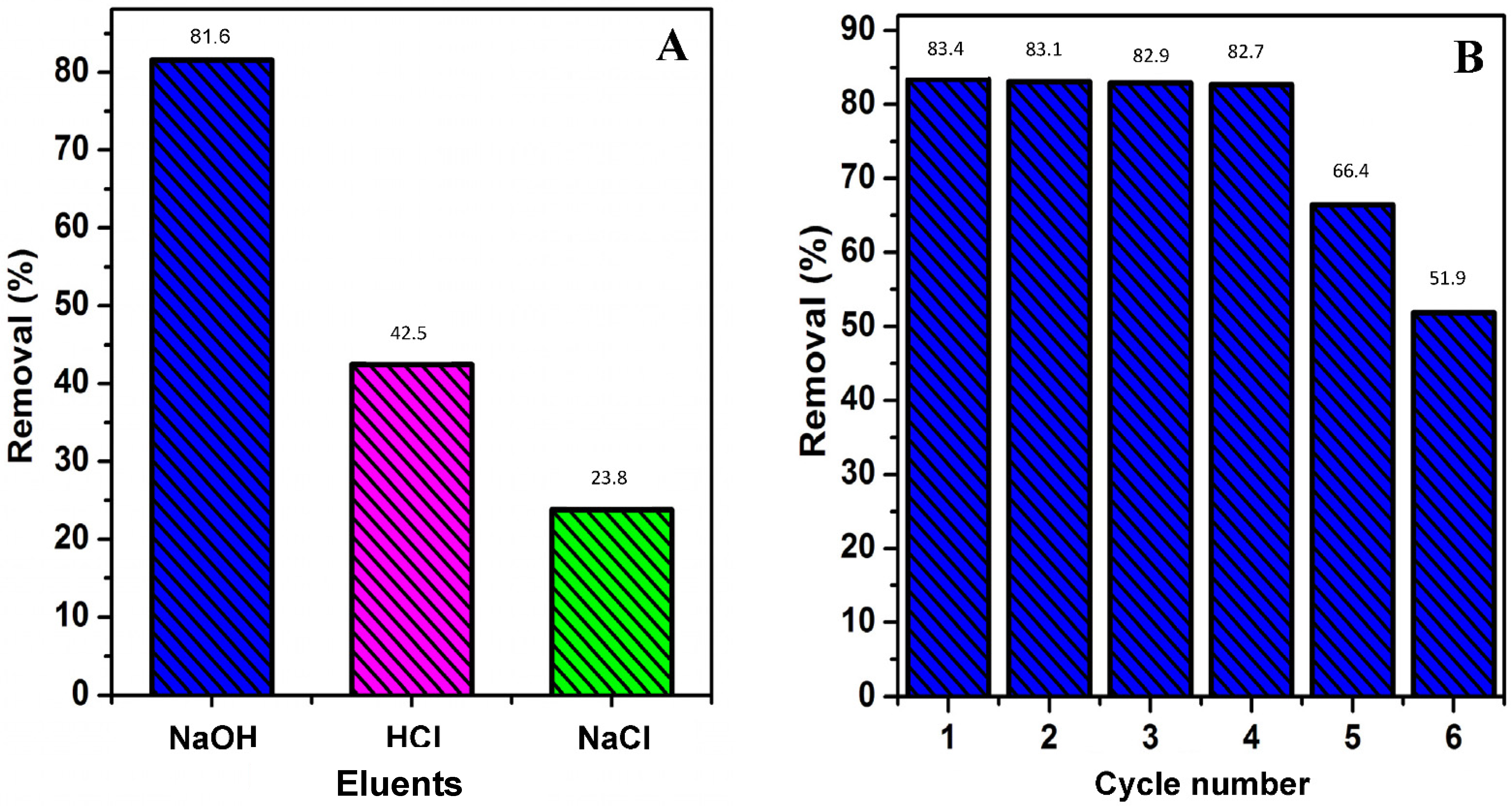 Nanomaterials 11 02028 g005 Nanomaterials 11 02028 g005