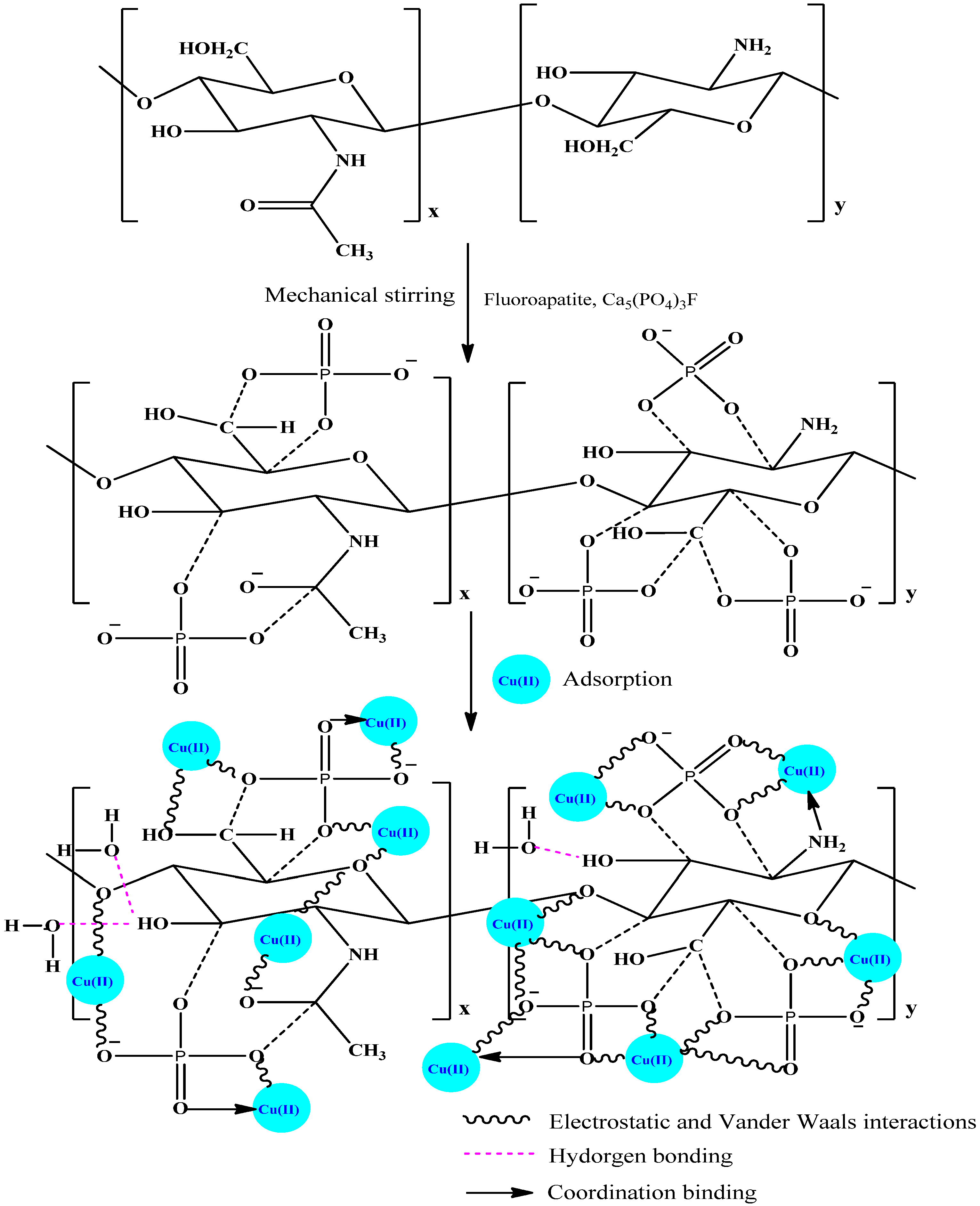 Nanomaterials 11 02028 sch001 Nanomaterials 11 02028 sch001