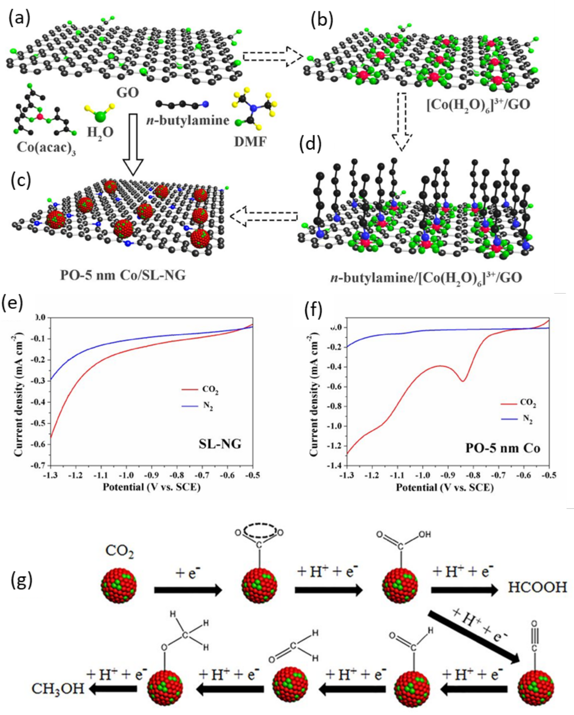 Nanomaterials 11 02029 g003
