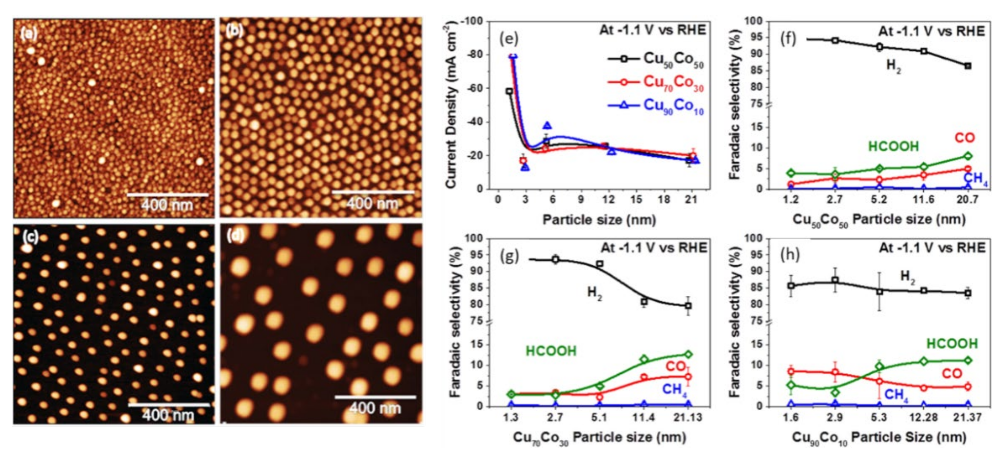 Nanomaterials 11 02029 g004