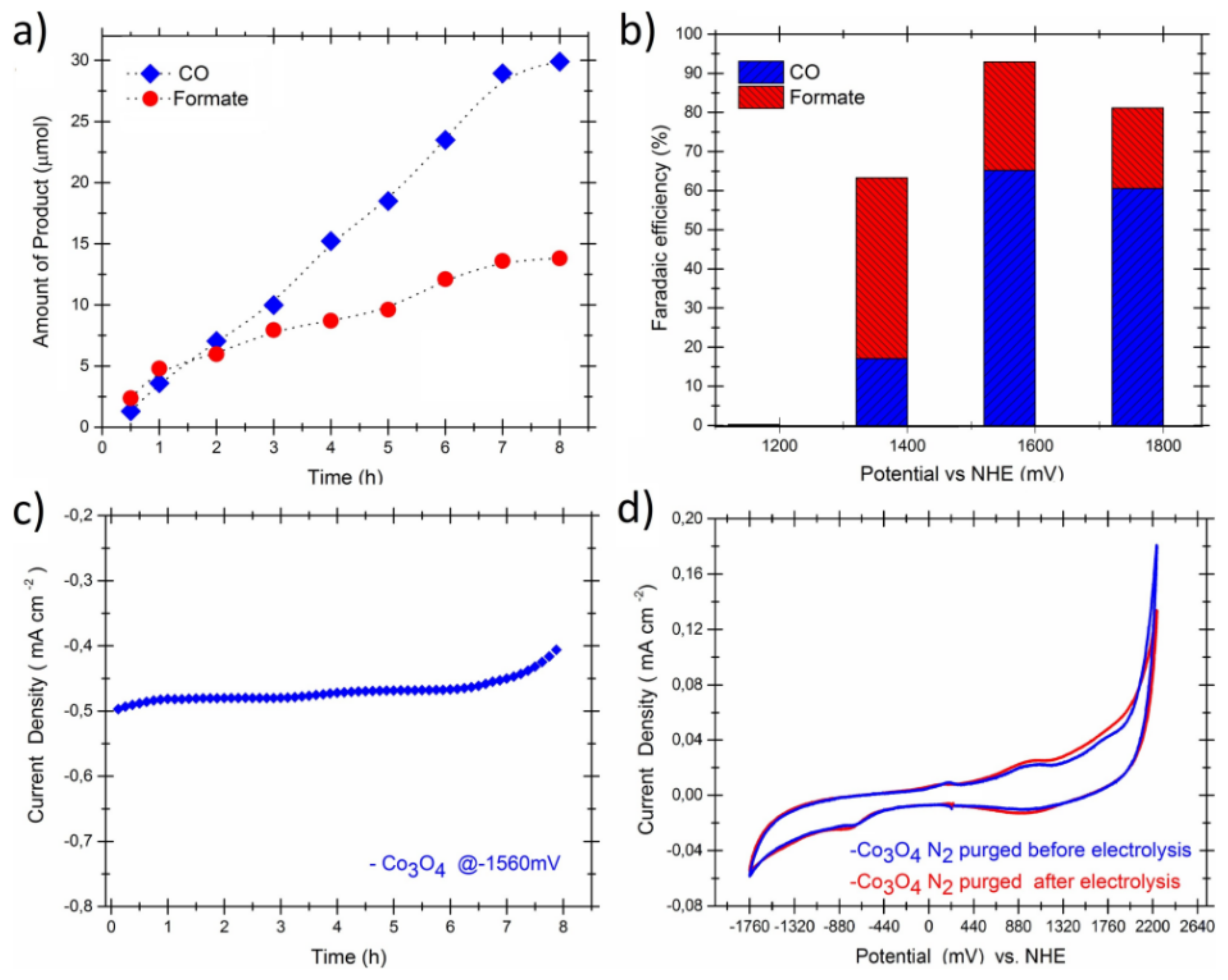 Nanomaterials 11 02029 g005