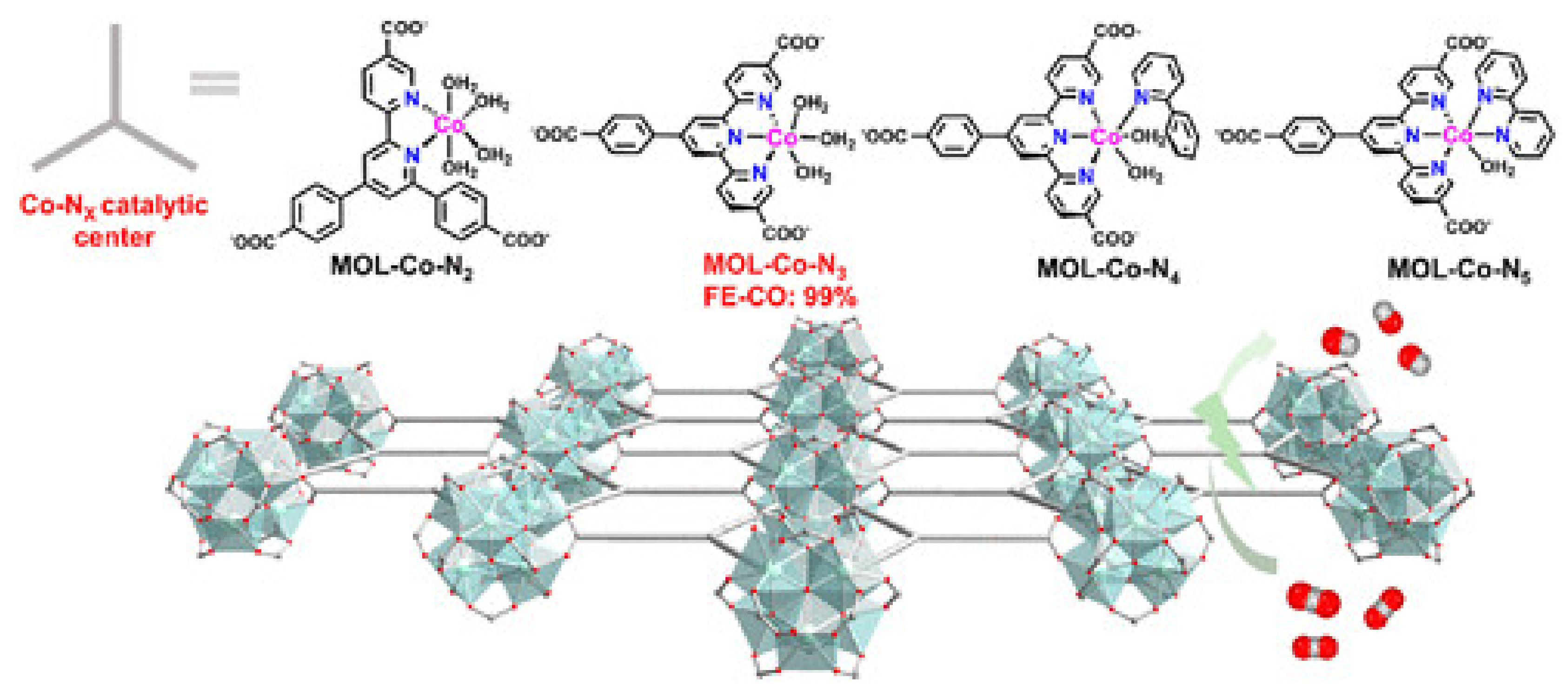 Nanomaterials 11 02029 g007