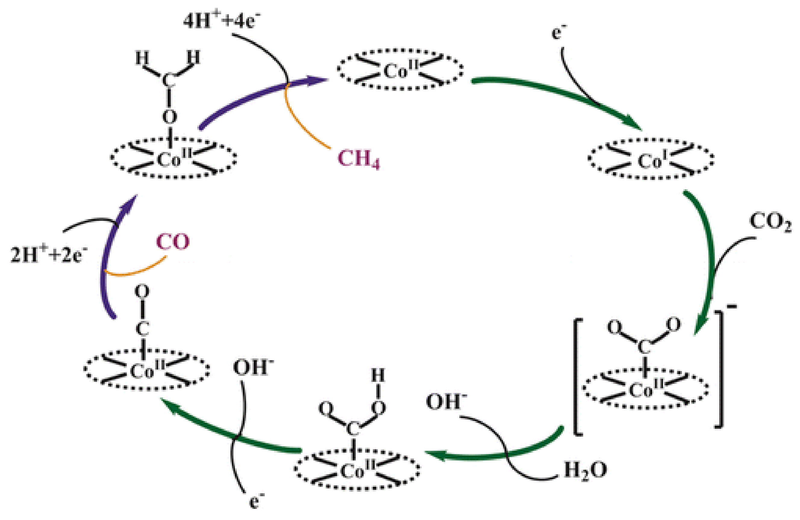 Nanomaterials 11 02029 g009
