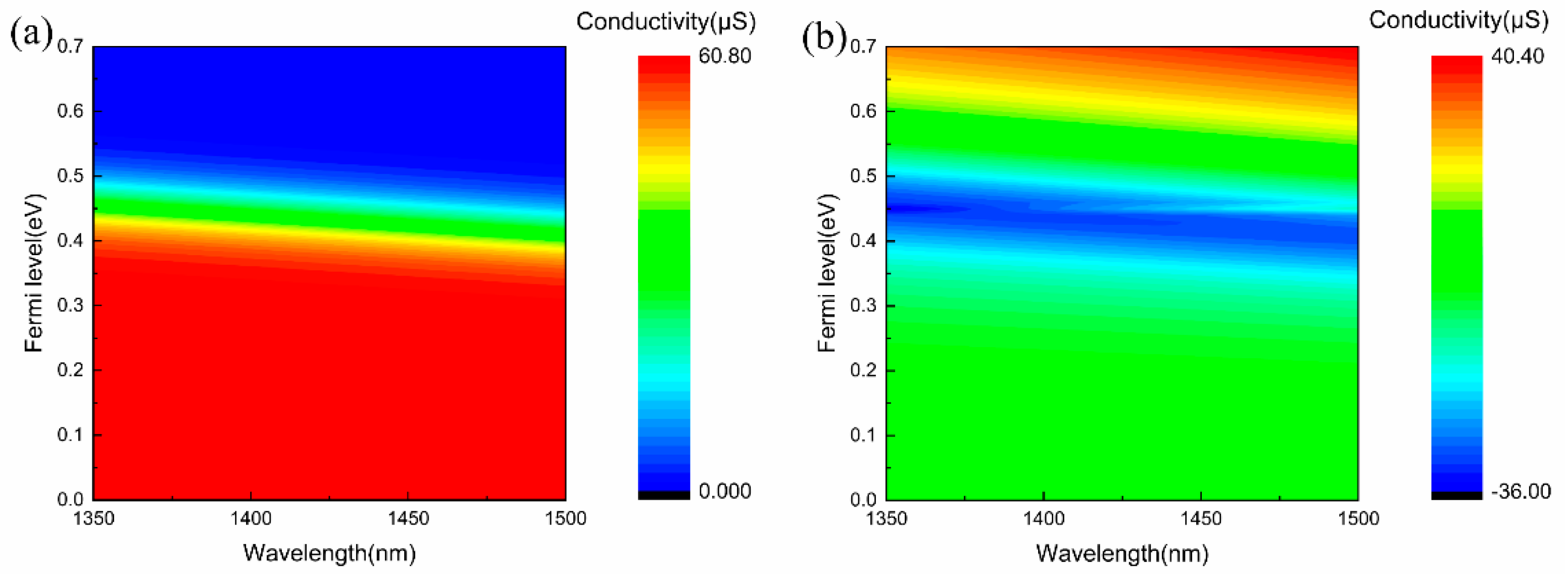 Nanomaterials 11 02032 g002