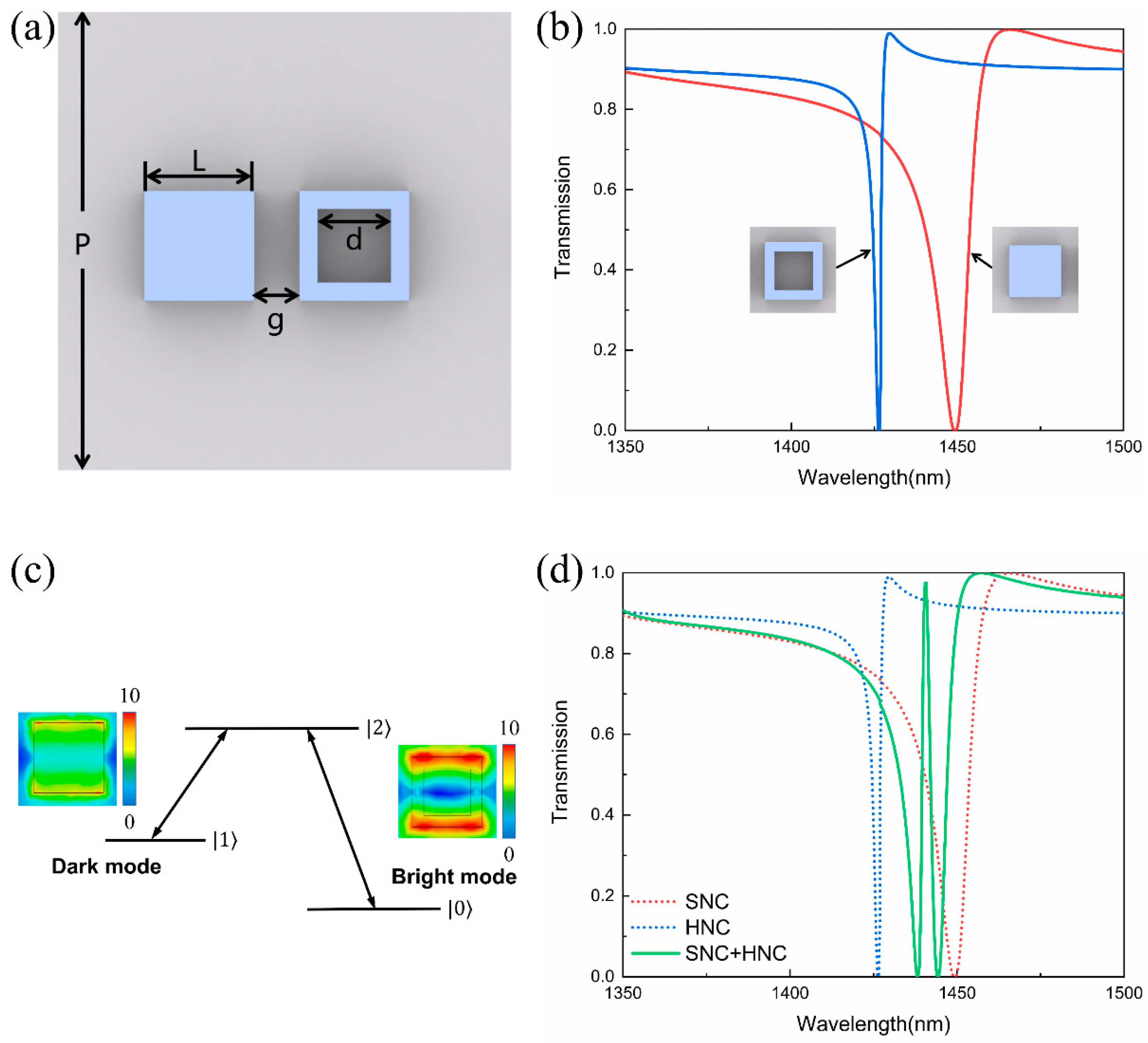 Nanomaterials 11 02032 g003