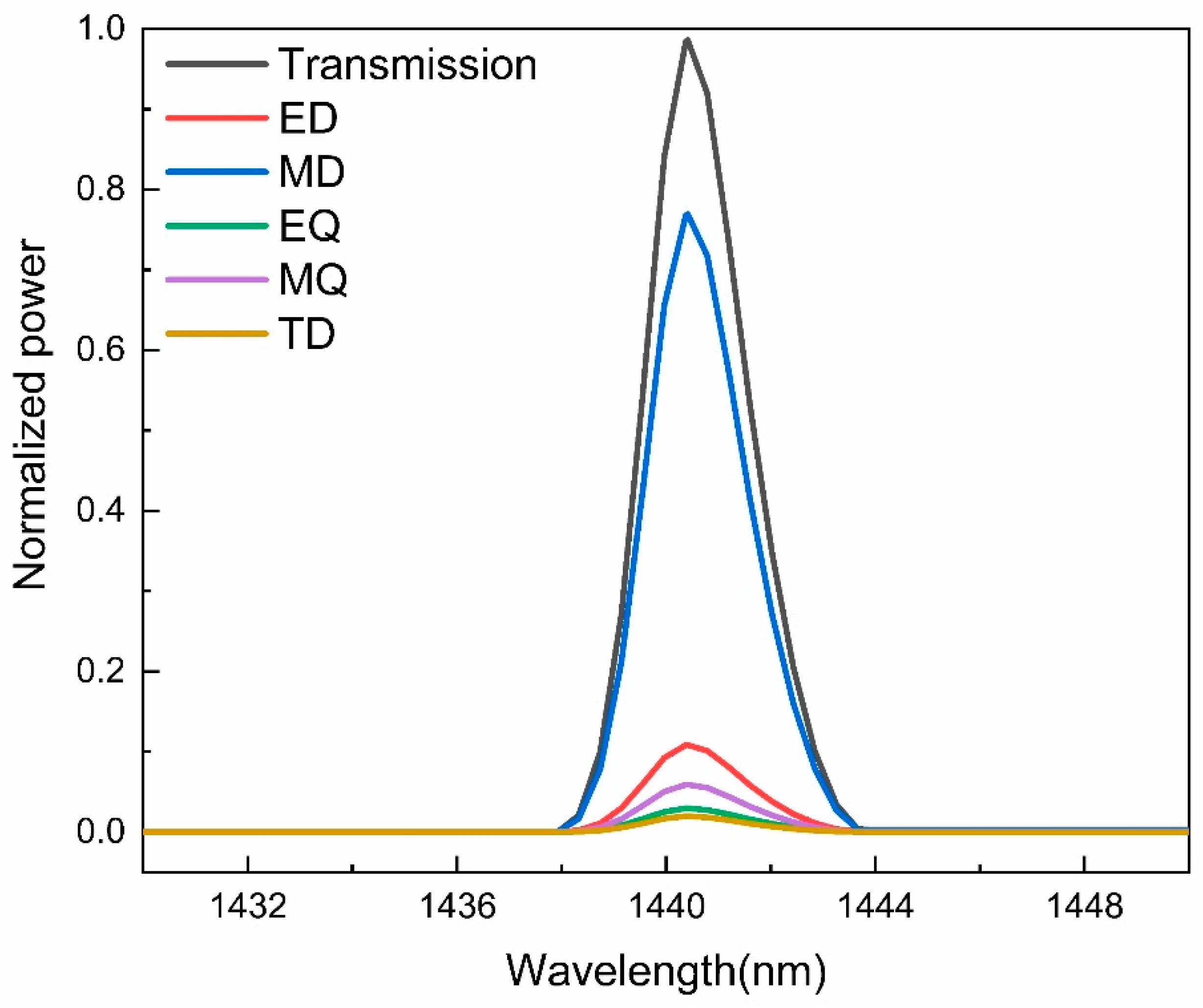 Nanomaterials 11 02032 g005