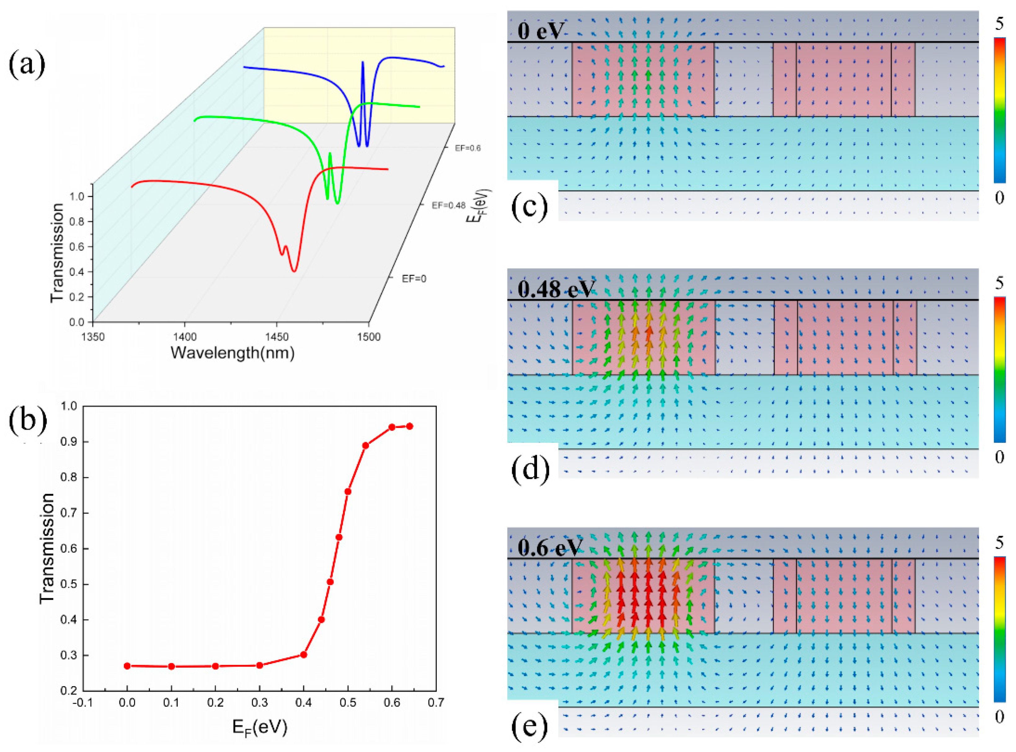 Nanomaterials 11 02032 g006