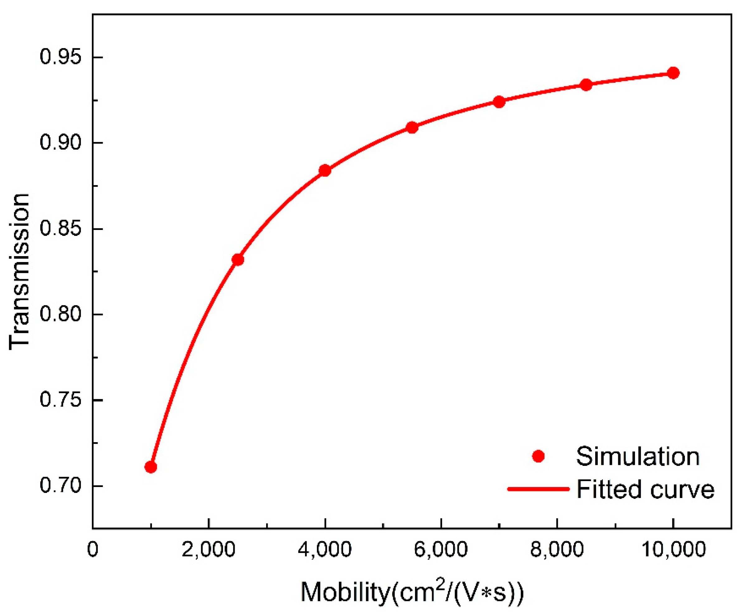Nanomaterials 11 02032 g007