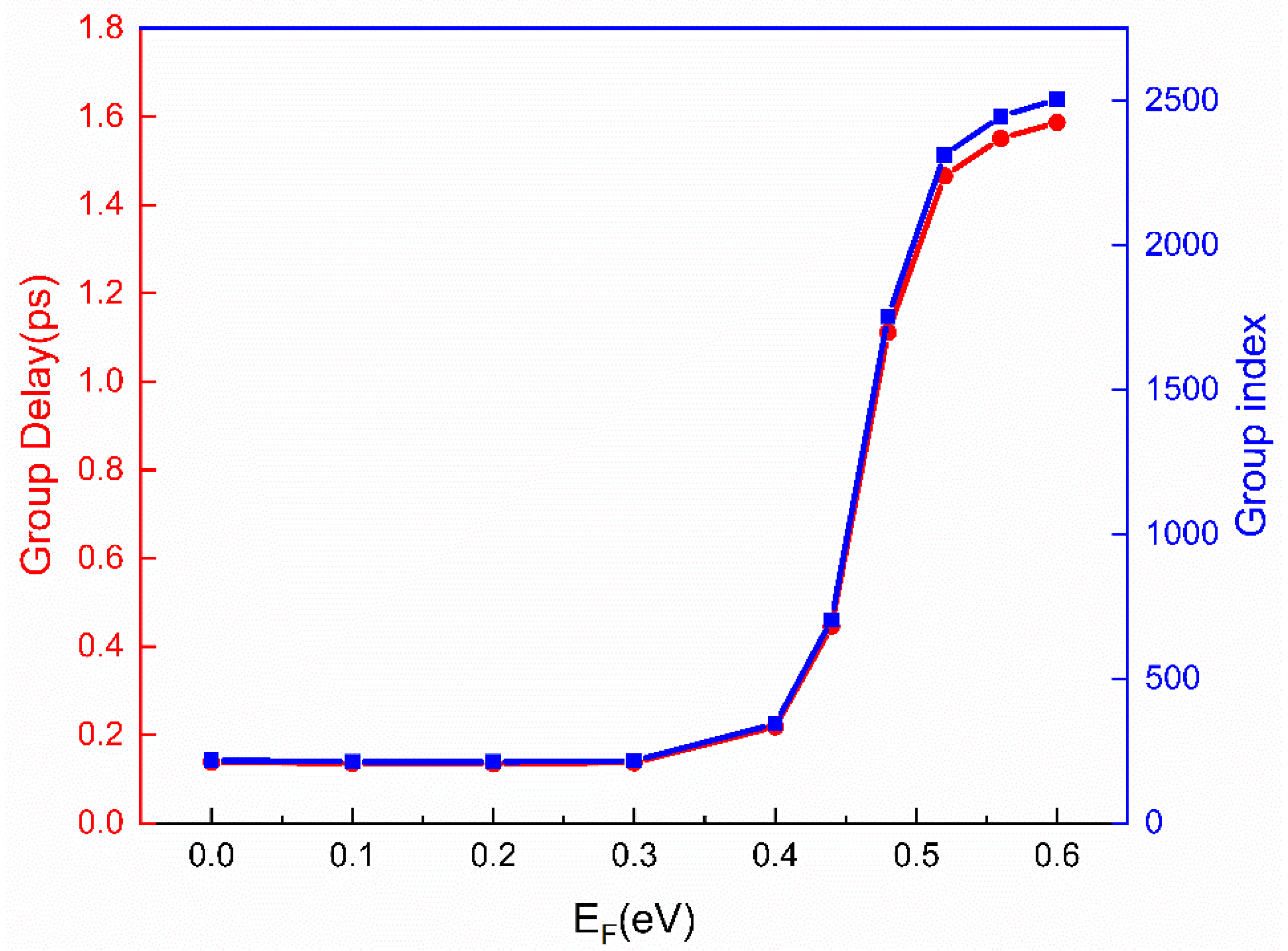 Nanomaterials 11 02032 g008