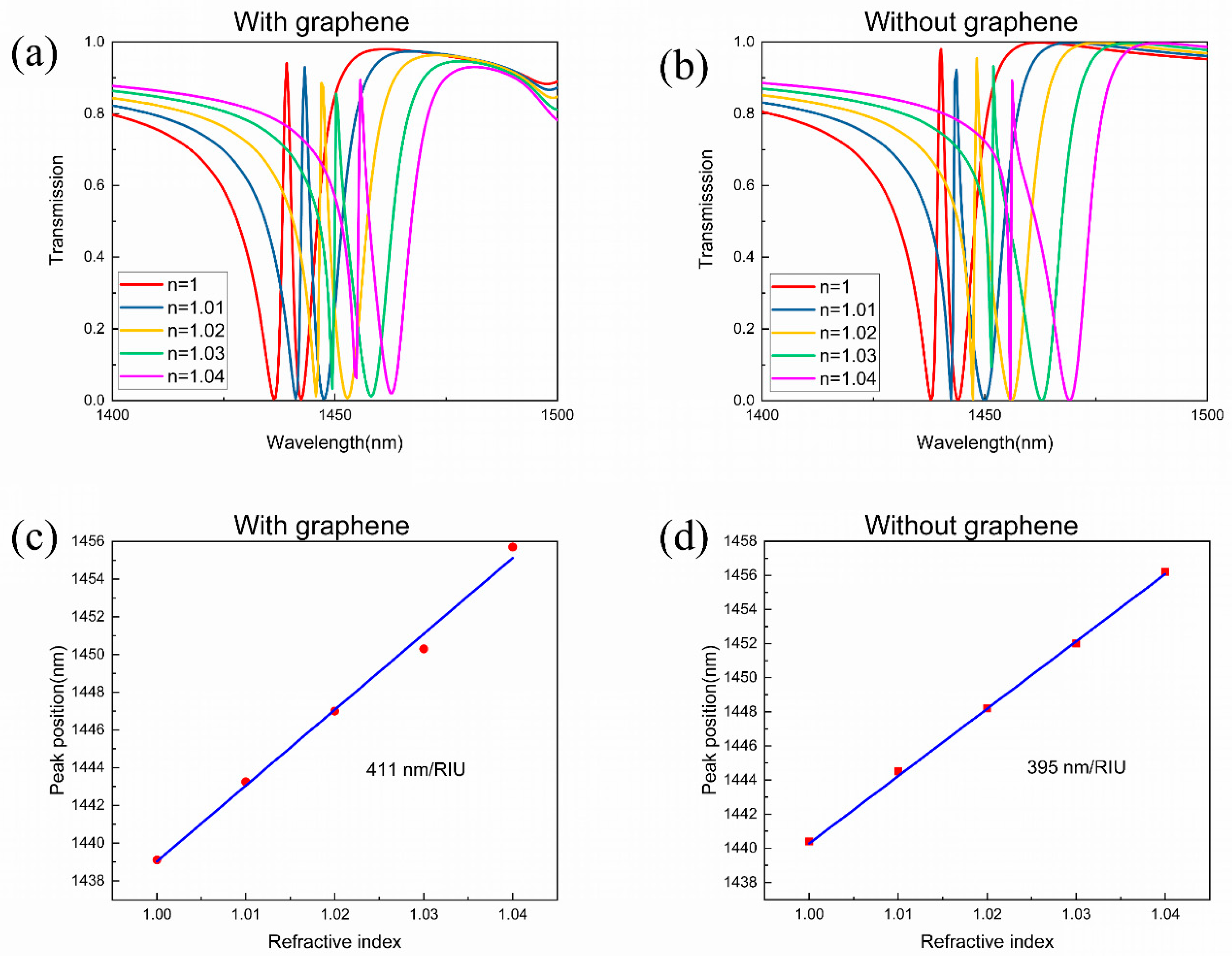 Nanomaterials 11 02032 g009