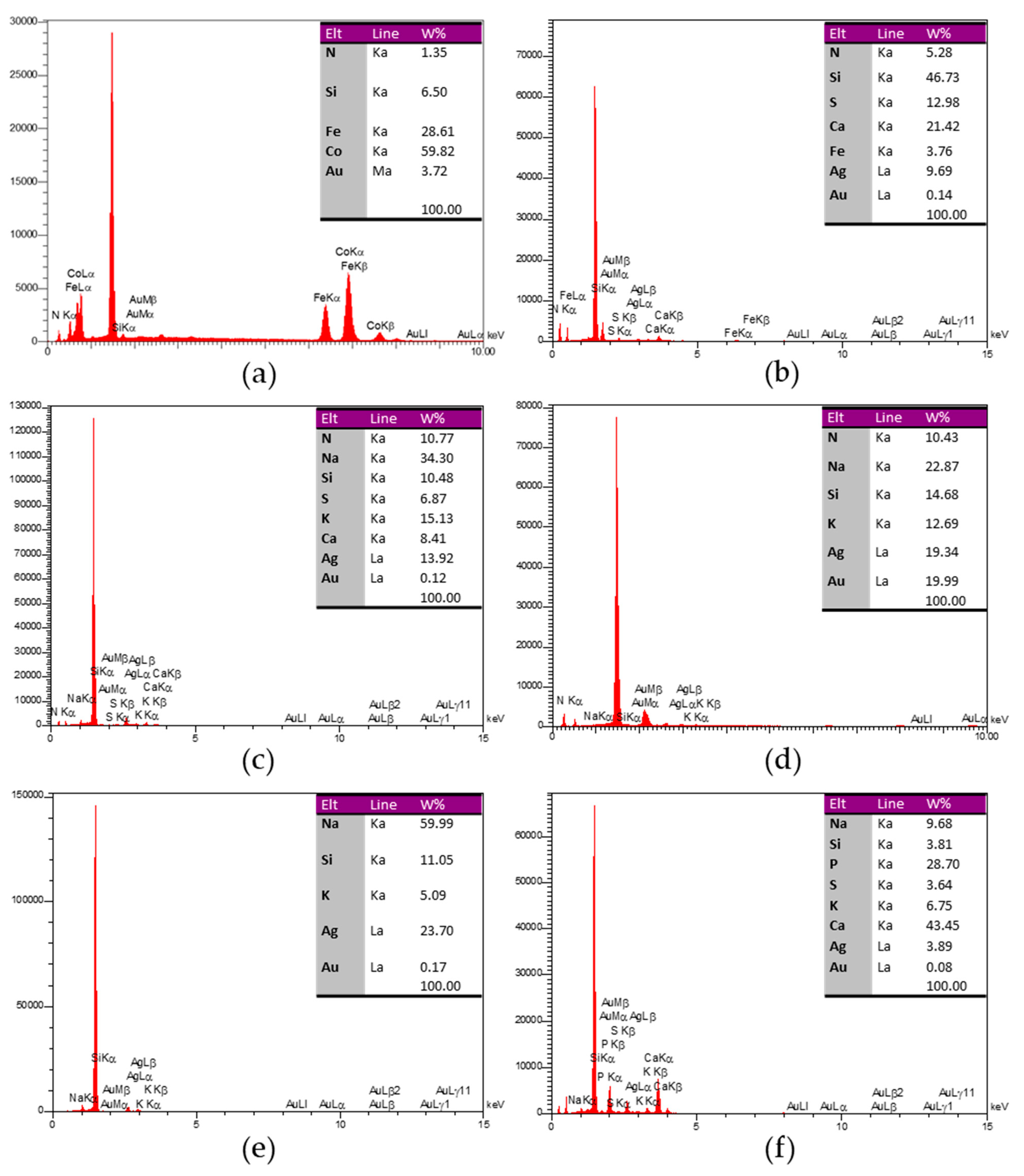 Nanomaterials 11 02033 g006