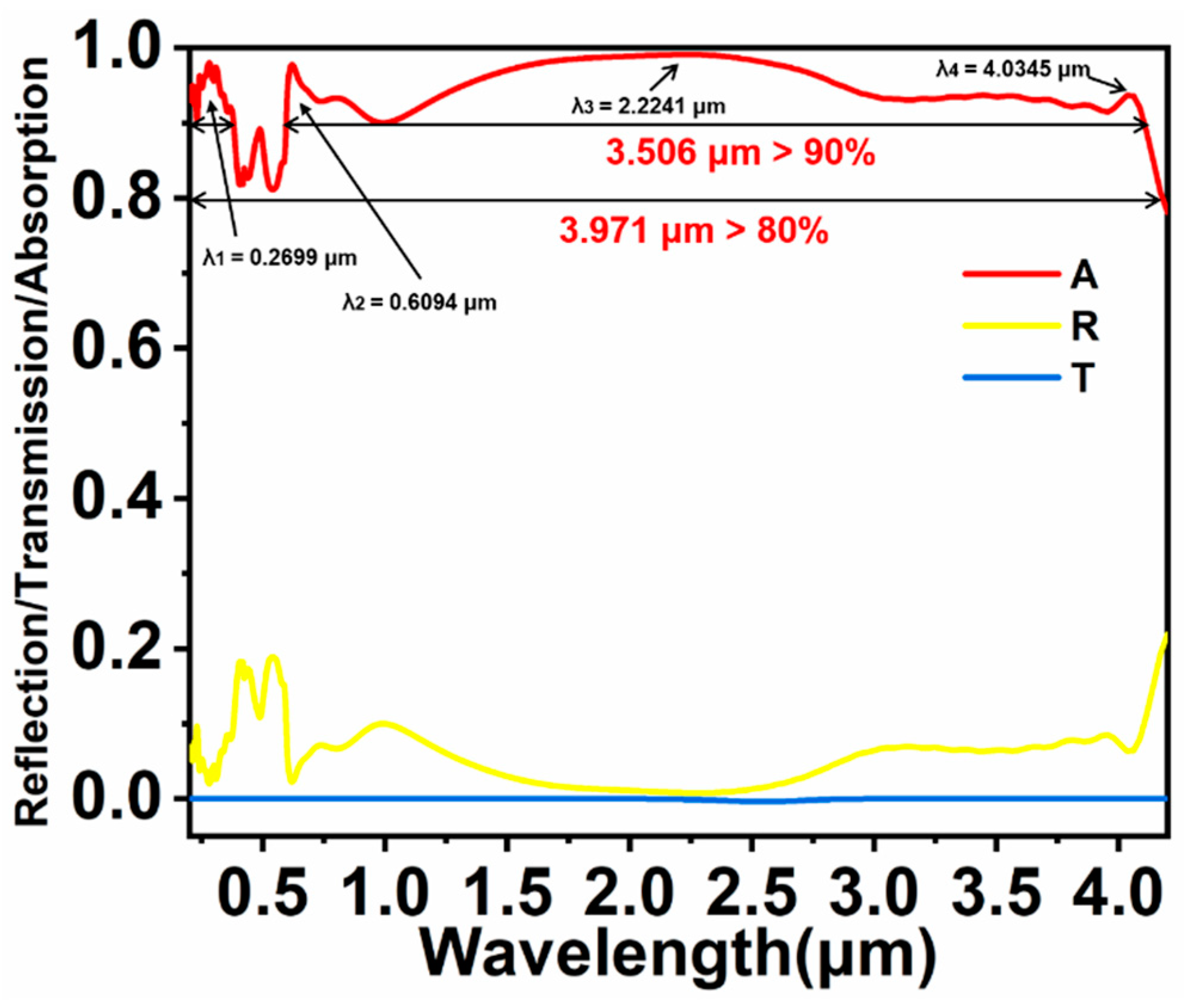 Nanomaterials 11 02040 g002