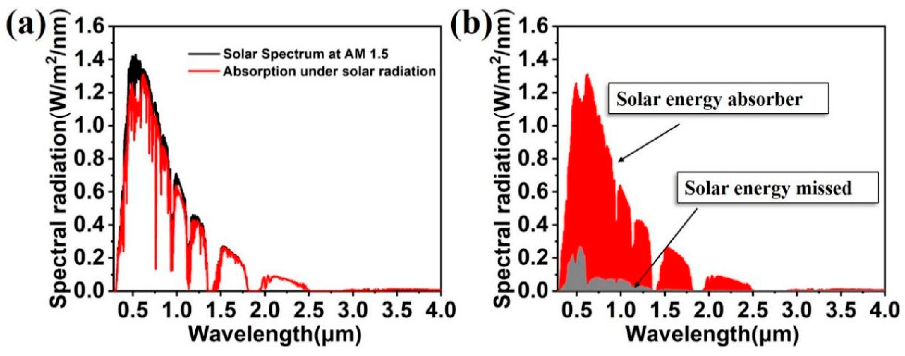 Nanomaterials 11 02040 g003