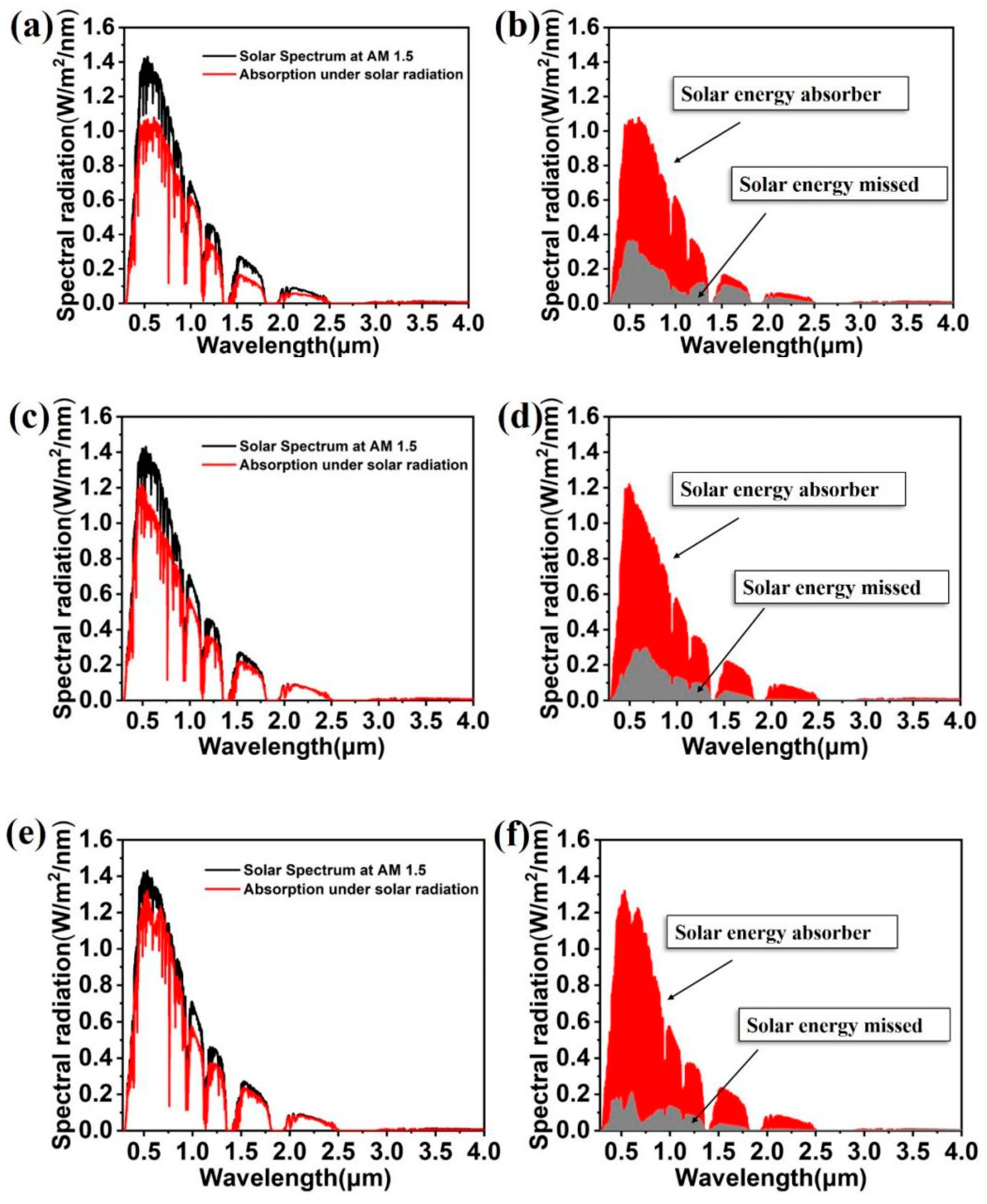 Nanomaterials 11 02040 g006