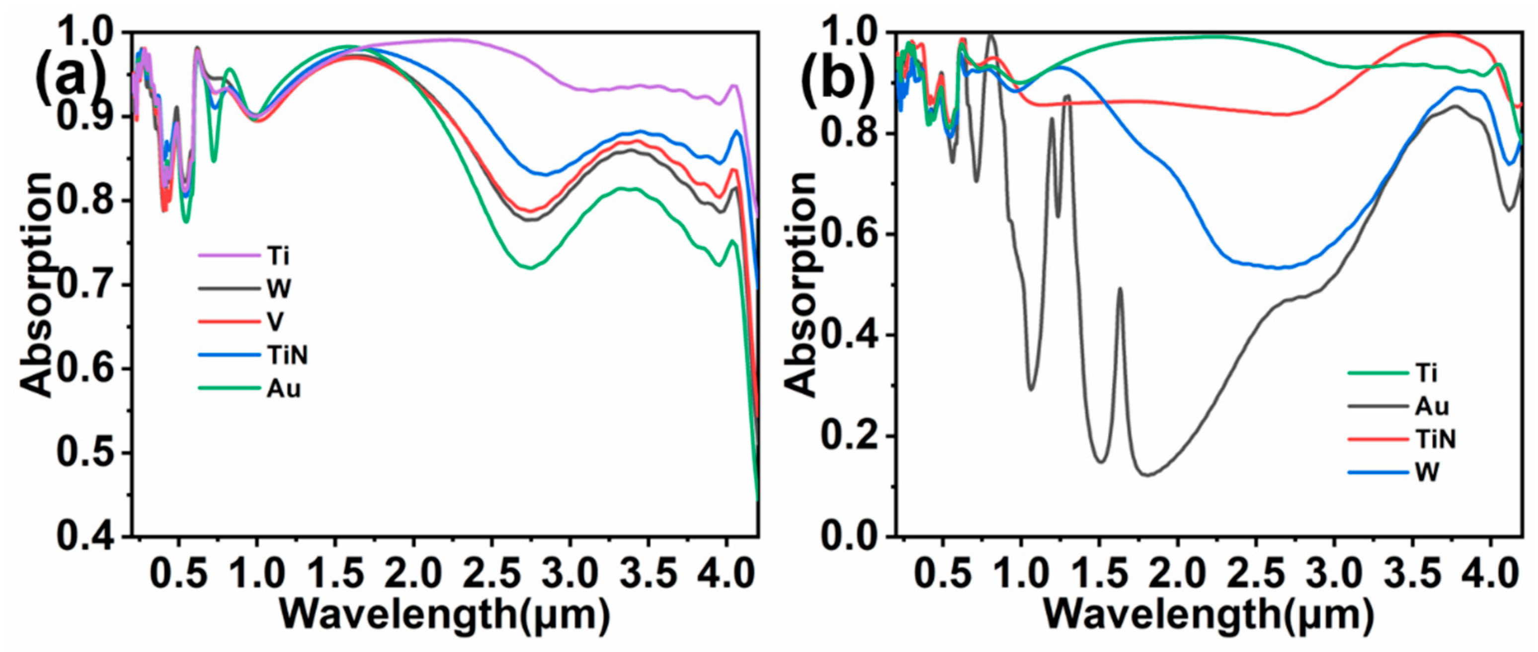 Nanomaterials 11 02040 g008