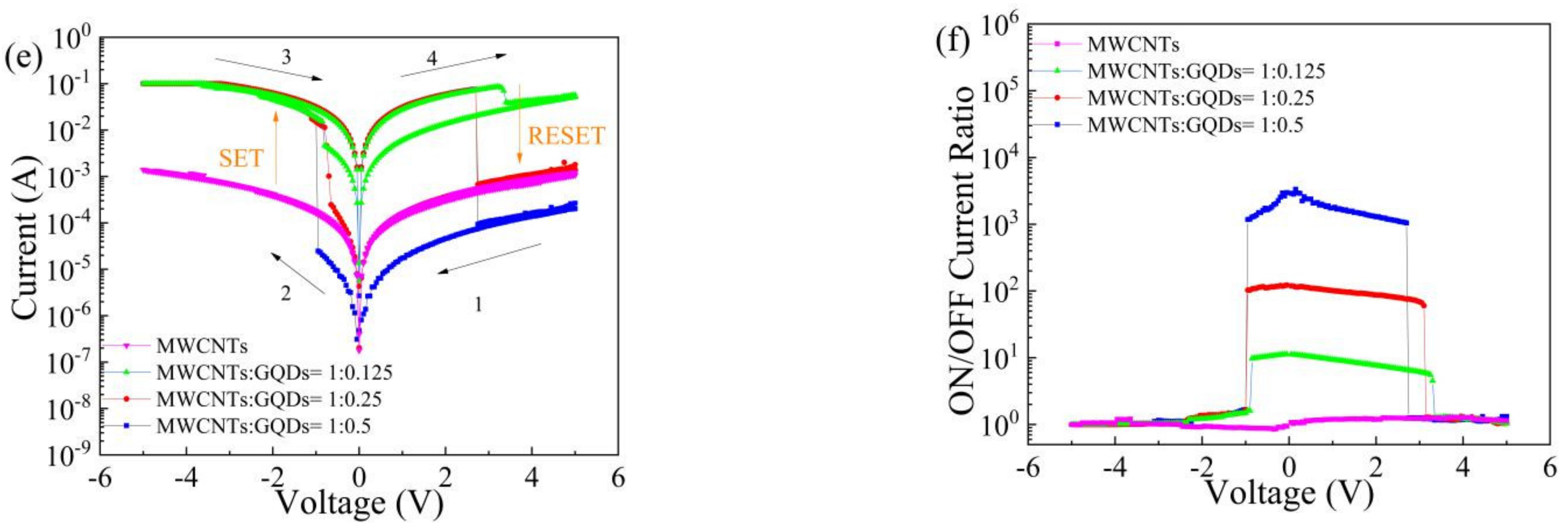 Nanomaterials 11 02043 g005b
