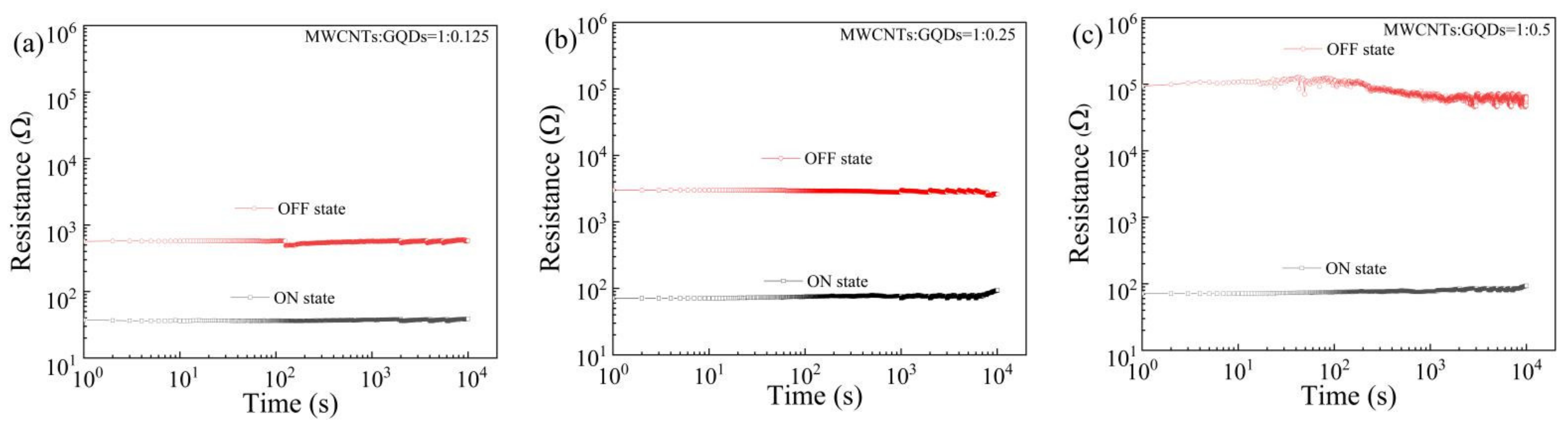 Nanomaterials 11 02043 g008