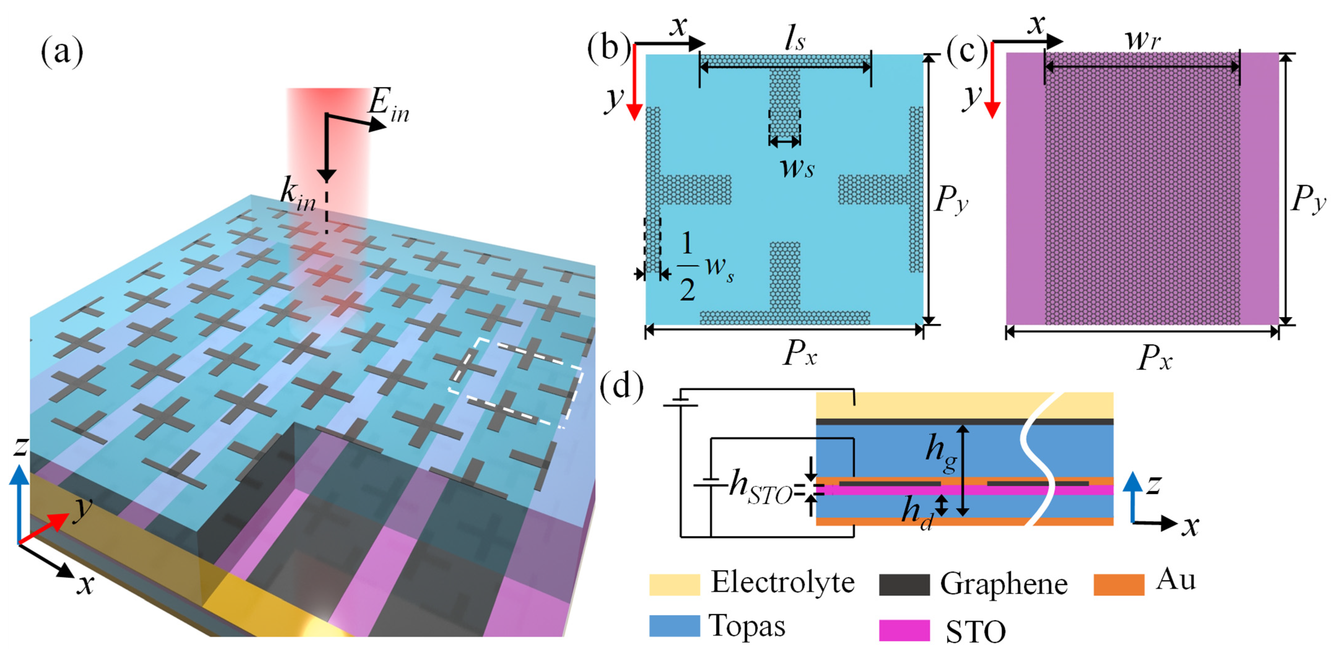 Nanomaterials 11 02044 g001