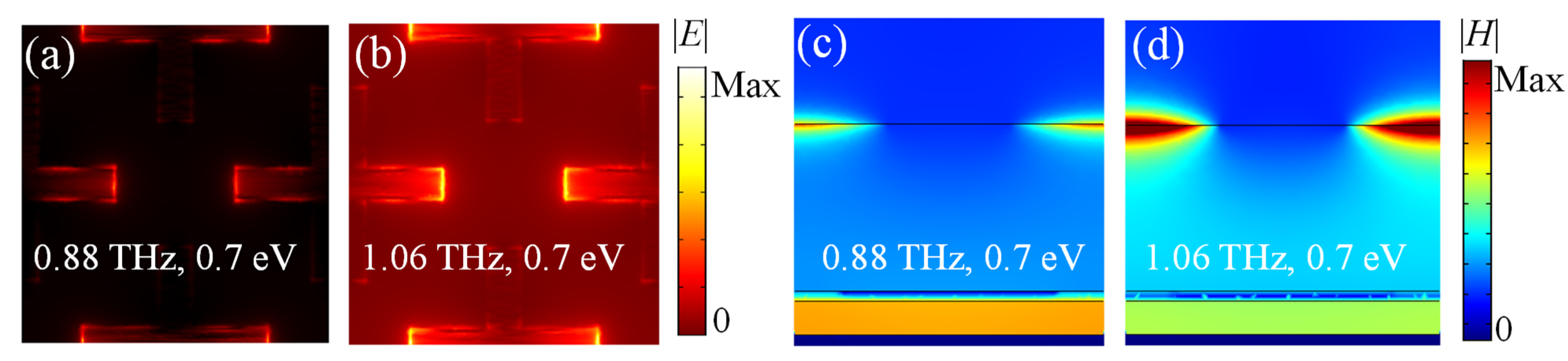 Nanomaterials 11 02044 g006
