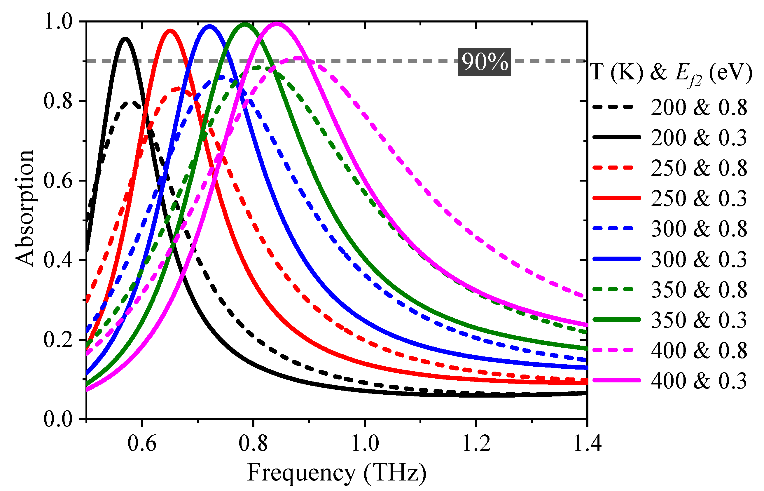 Nanomaterials 11 02044 g009
