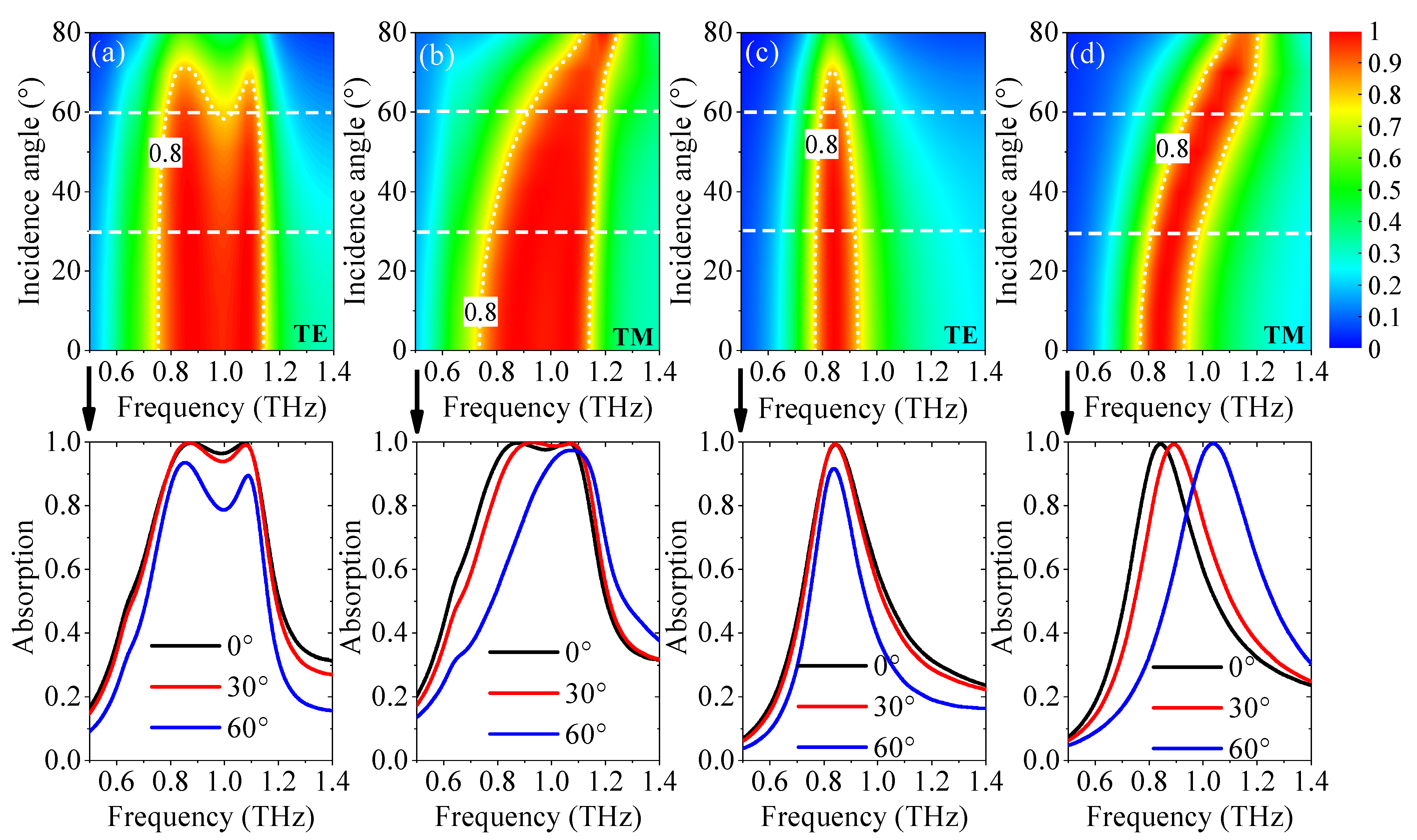 Nanomaterials 11 02044 g010