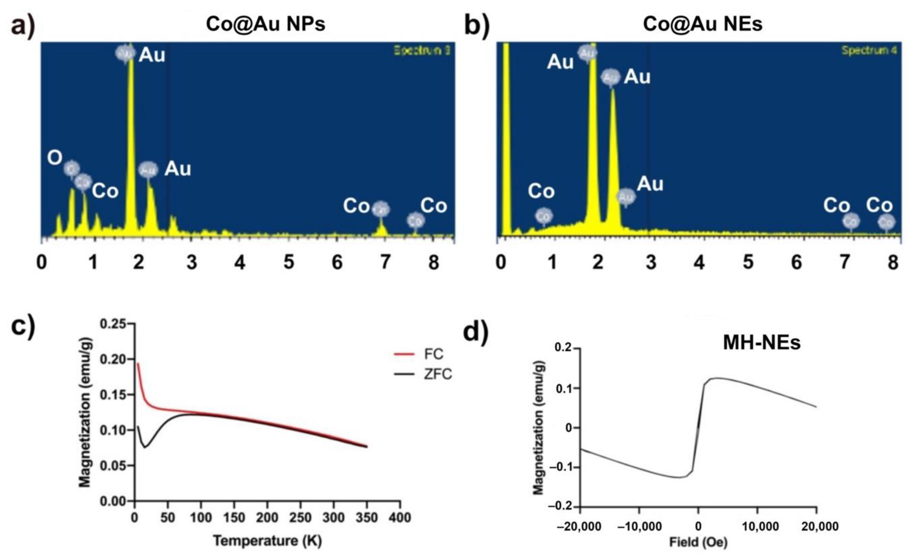 Nanomaterials 11 02048 g002