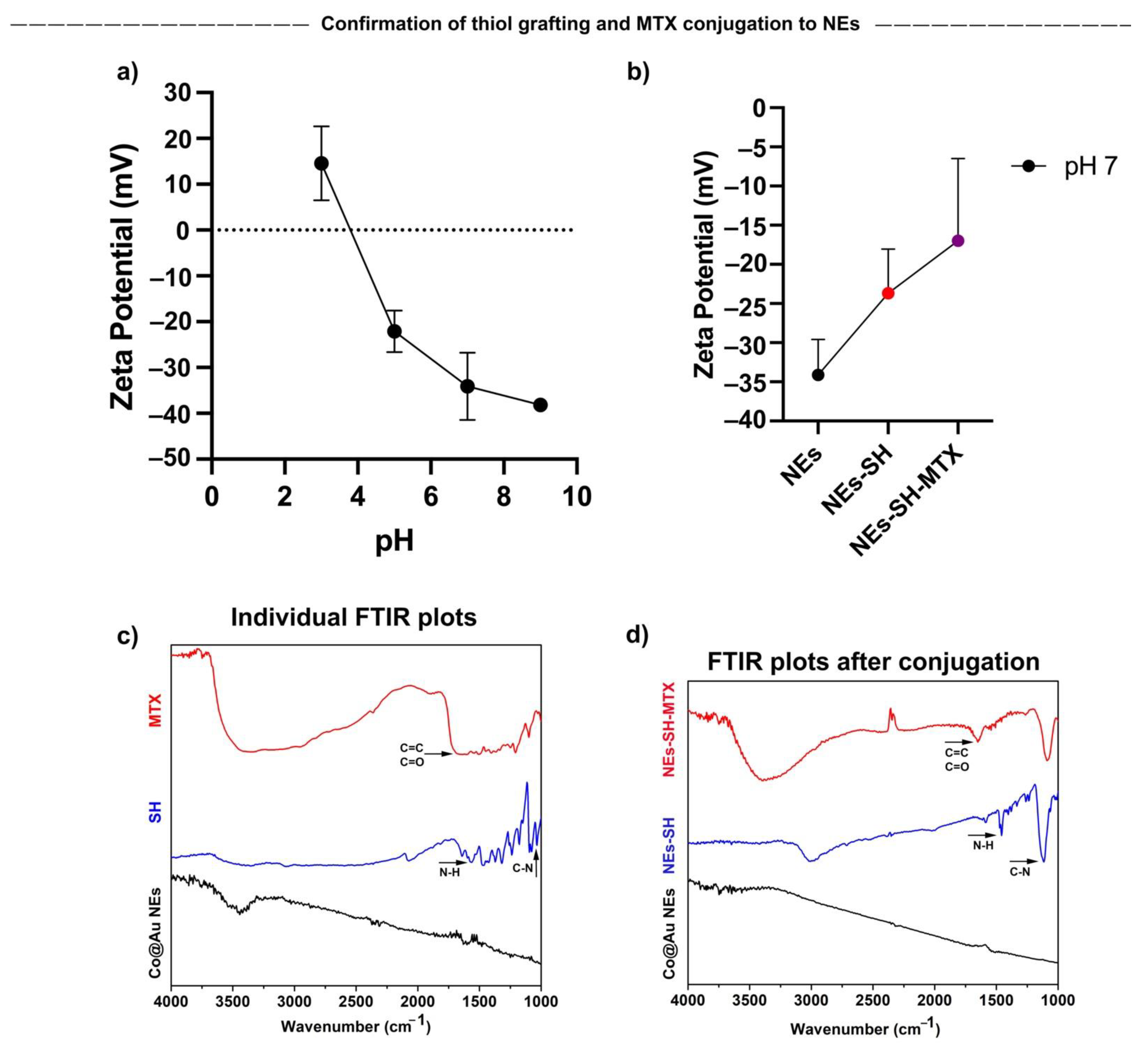 Nanomaterials 11 02048 g006