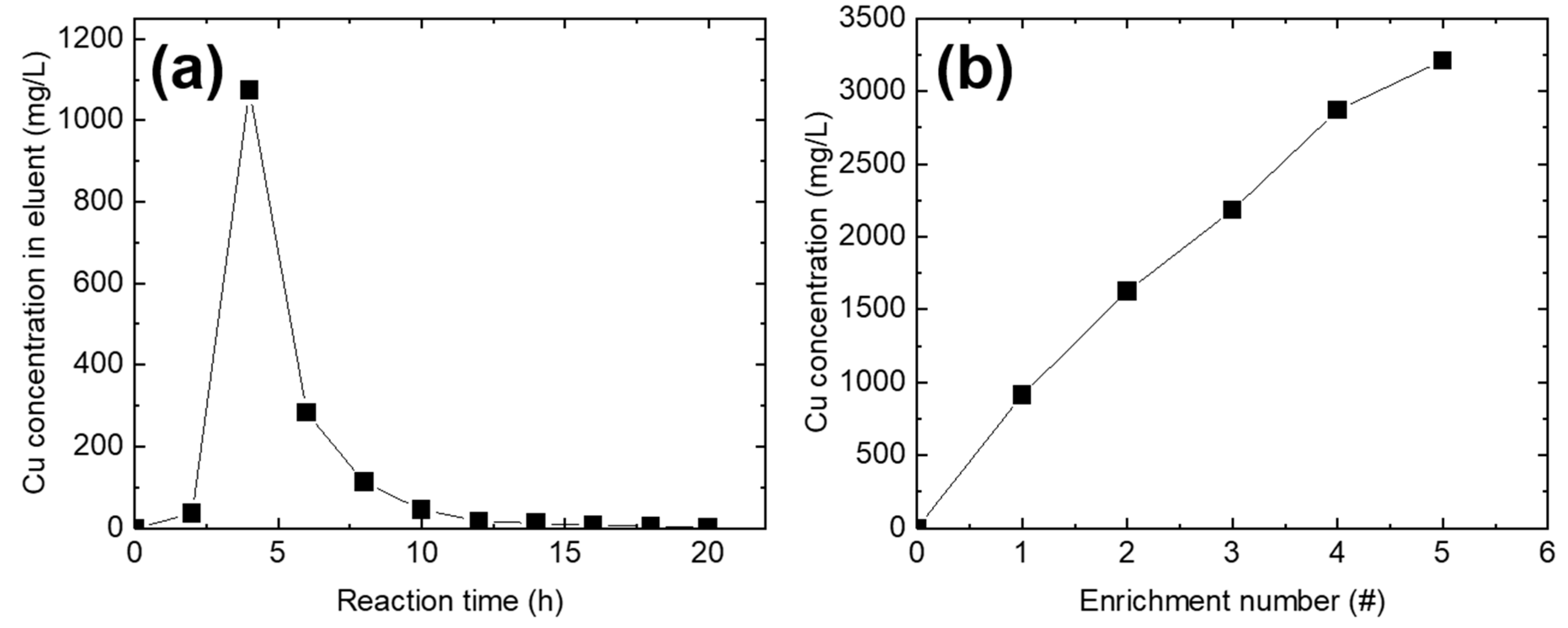 Nanomaterials 11 02051 g002