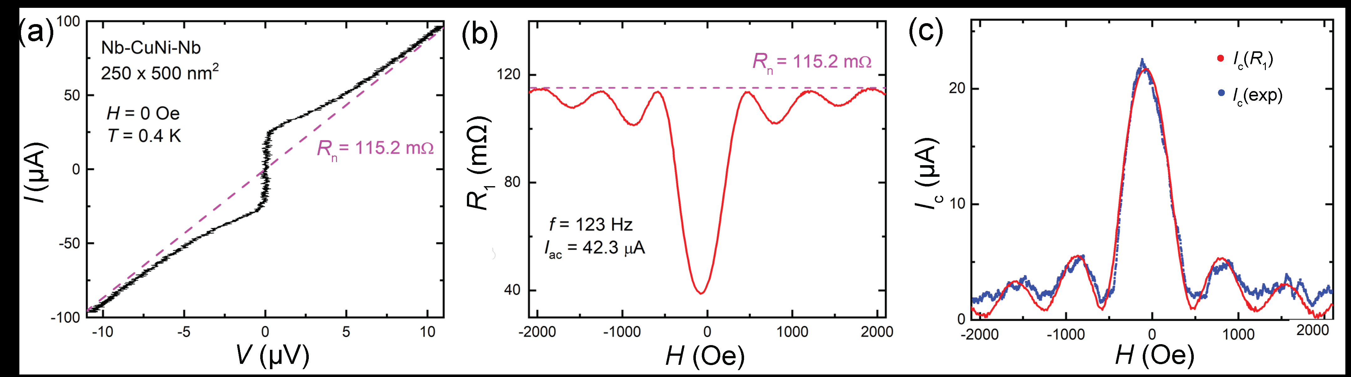Nanomaterials 11 02058 g003