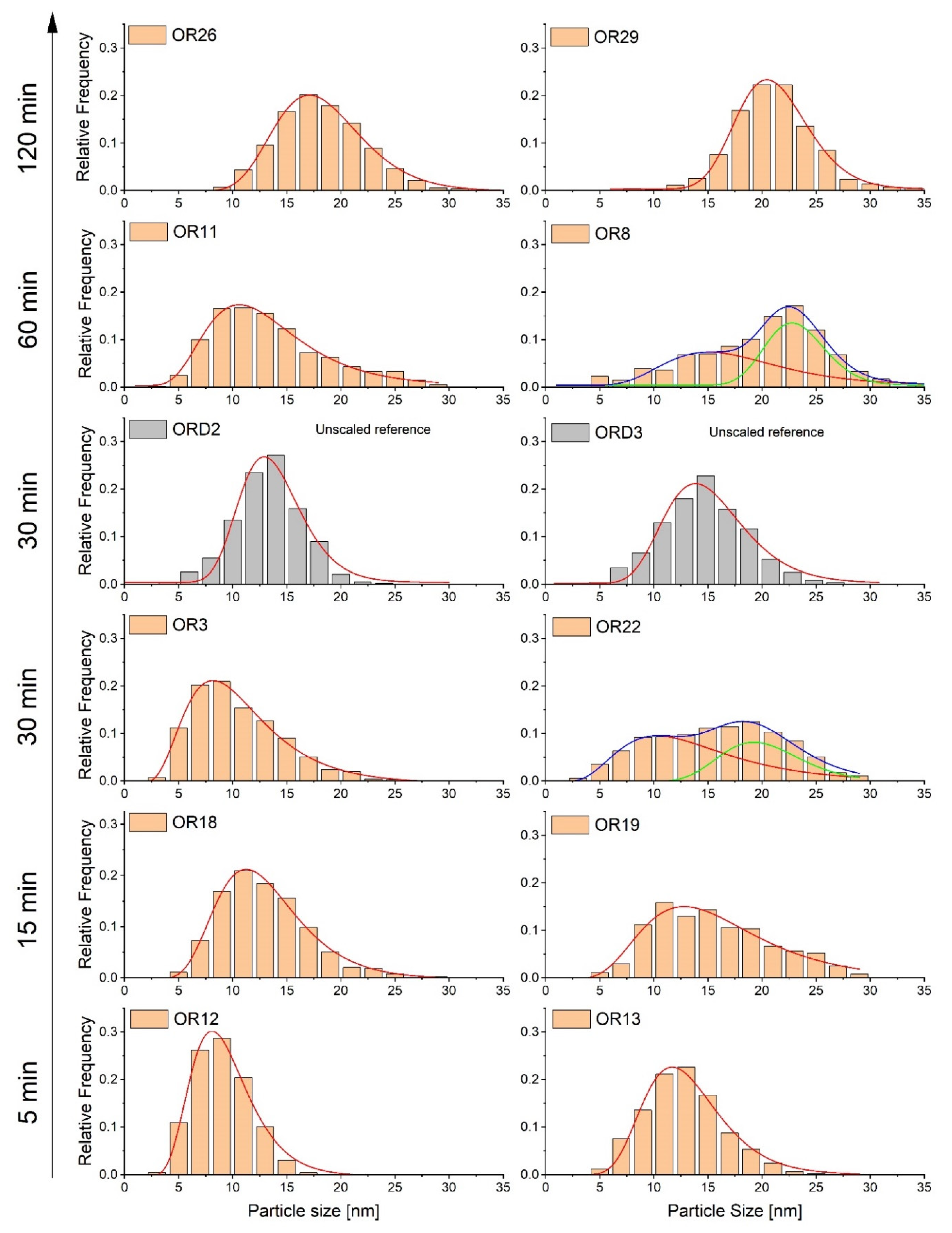 Nanomaterials 11 02059 g001
