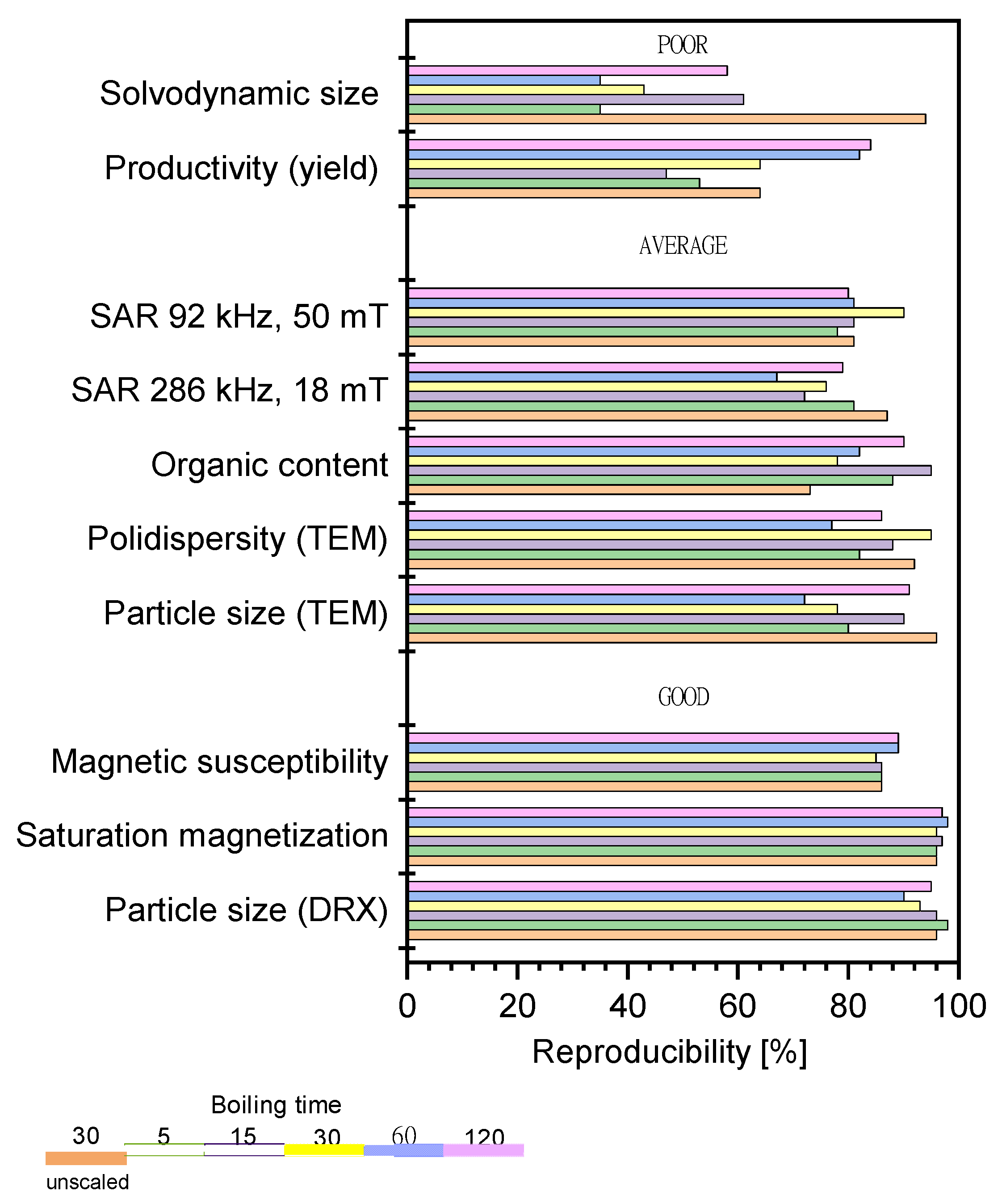 Nanomaterials 11 02059 g004