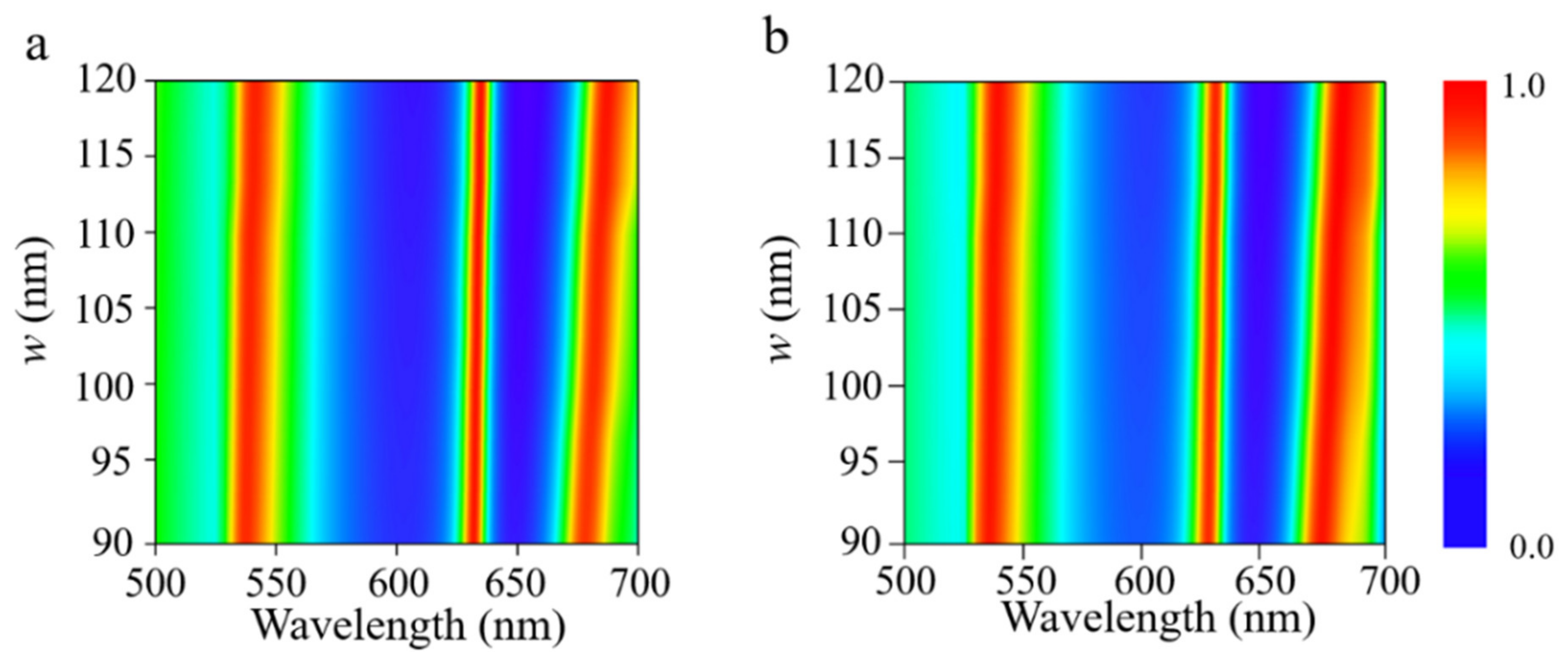Nanomaterials 11 02061 g005